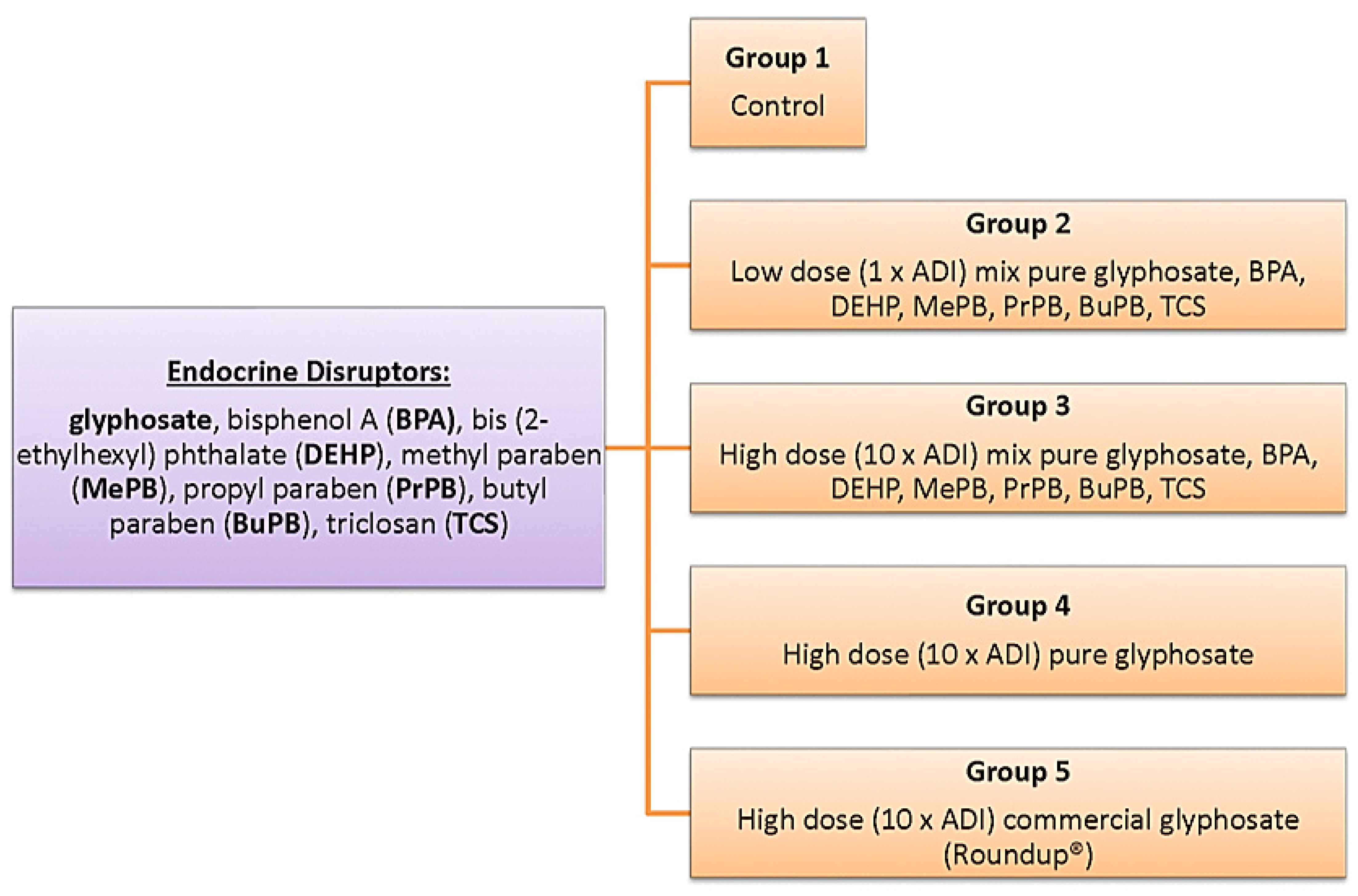 Toxics 10 00246 g001 550