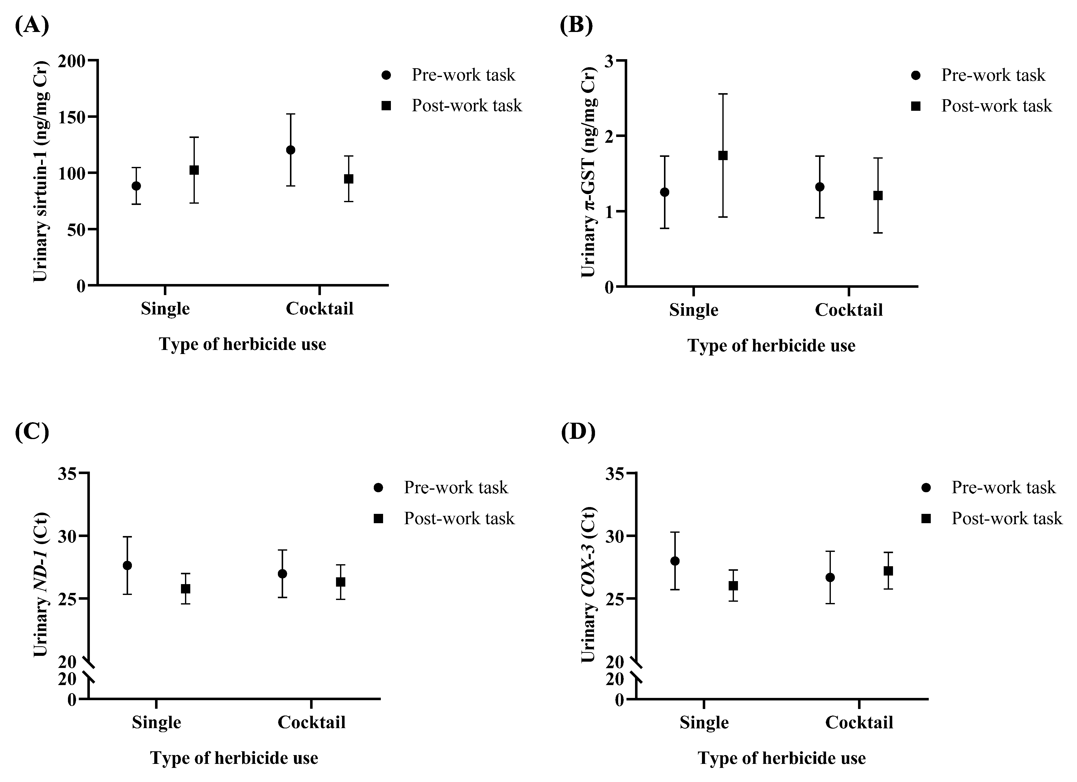 Toxics 10 00252 g003 550