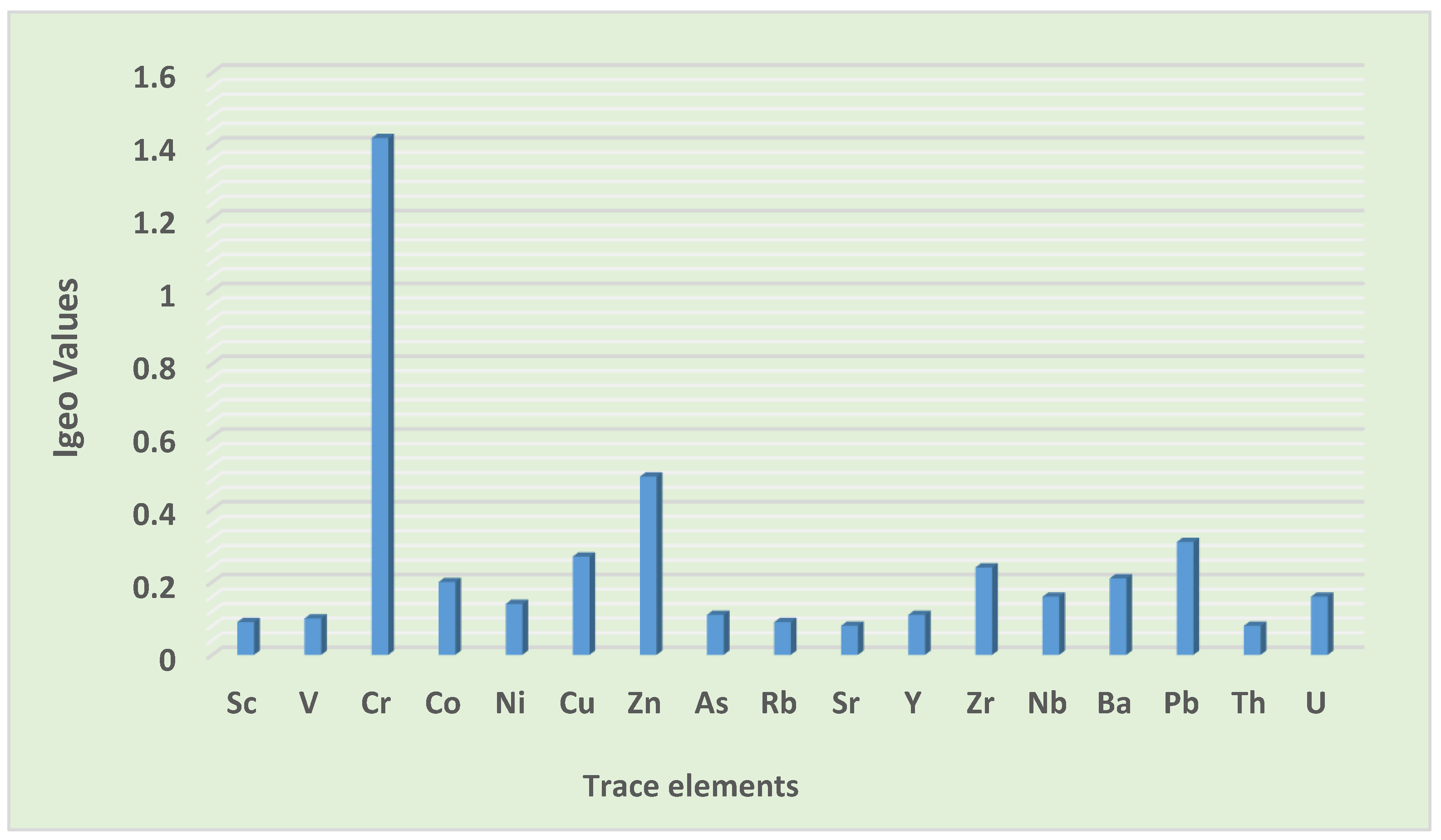 Toxics 10 00253 g003