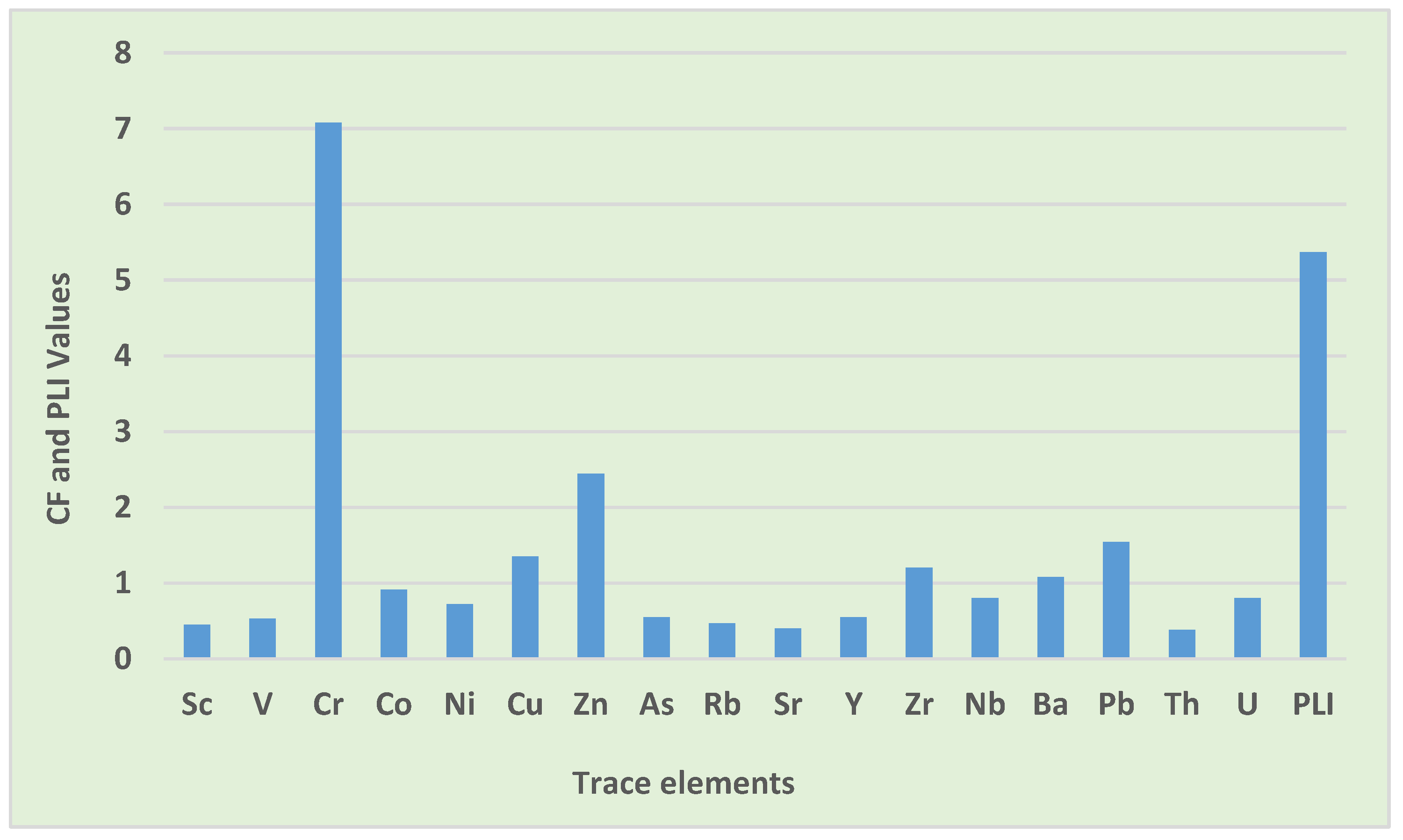 Toxics 10 00253 g004