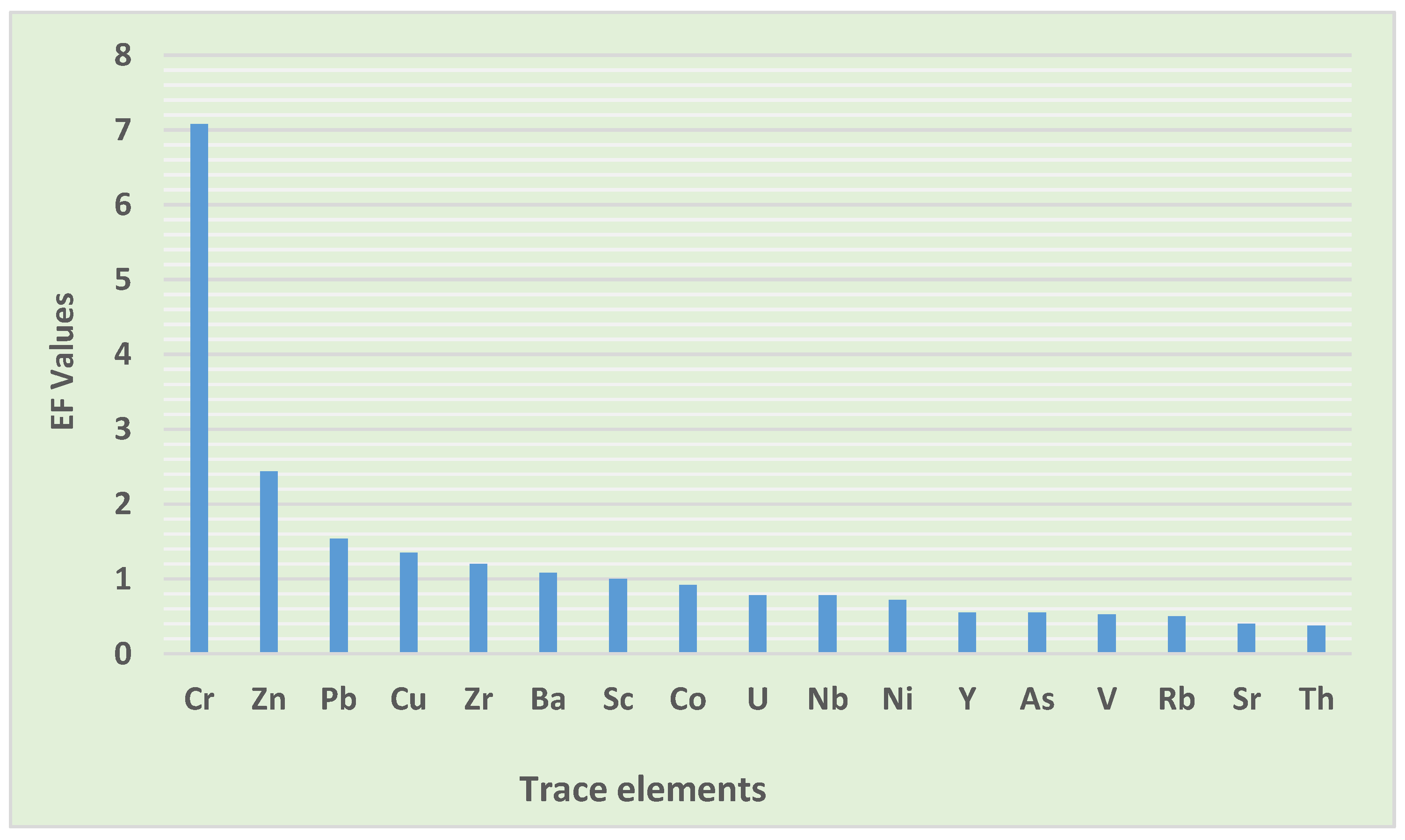 Toxics 10 00253 g005