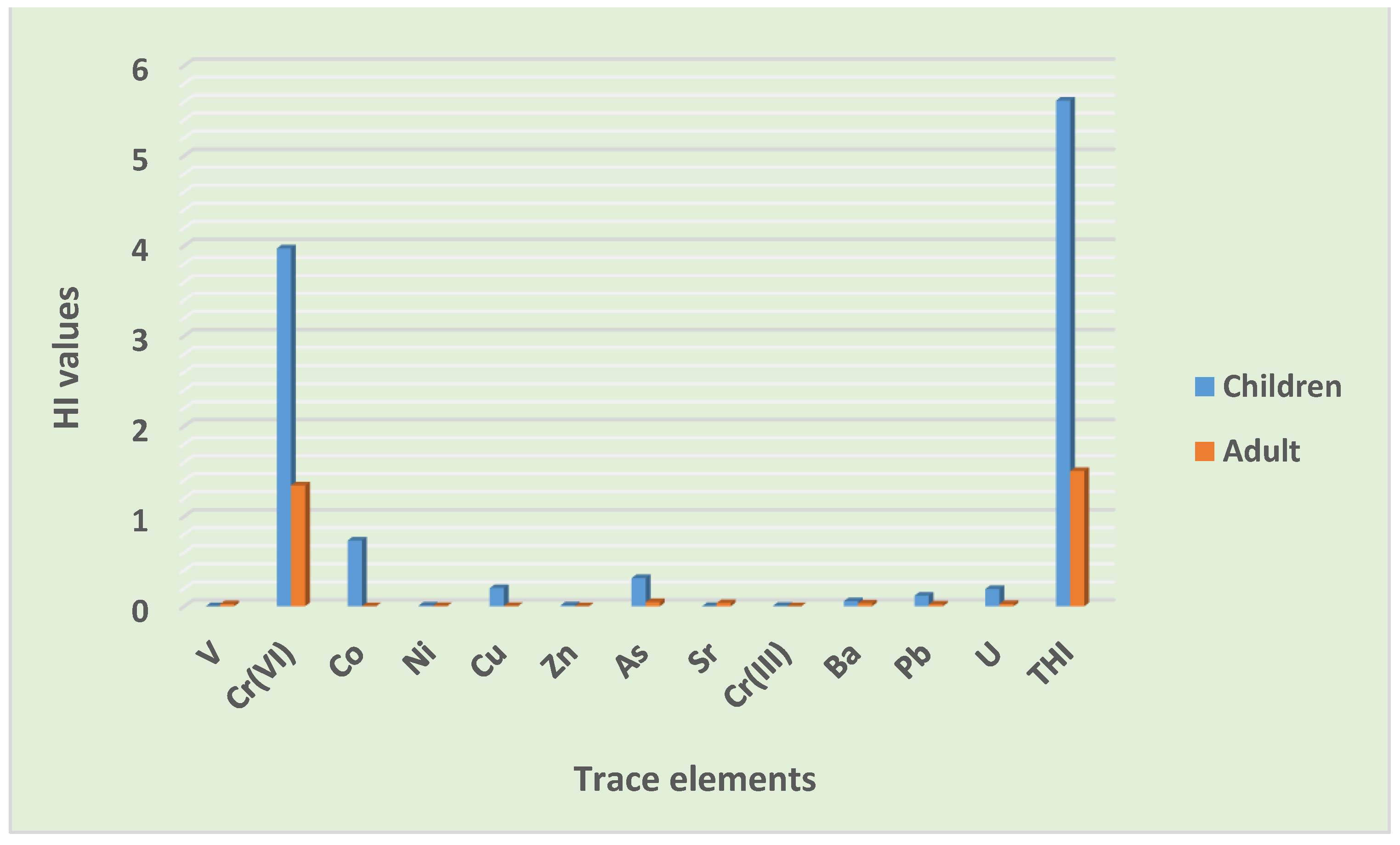 Toxics 10 00253 g007