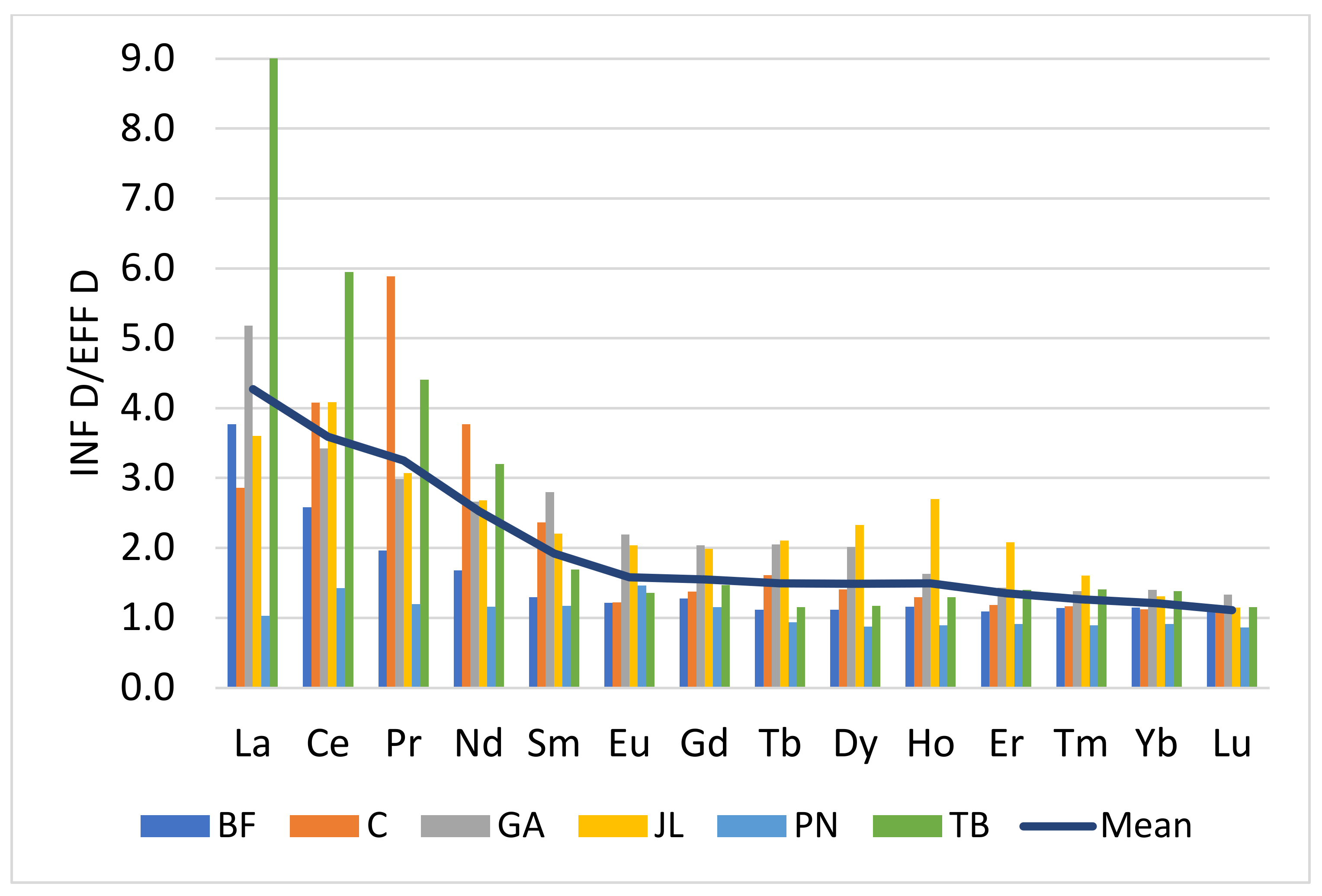 Toxics 10 00254 g003