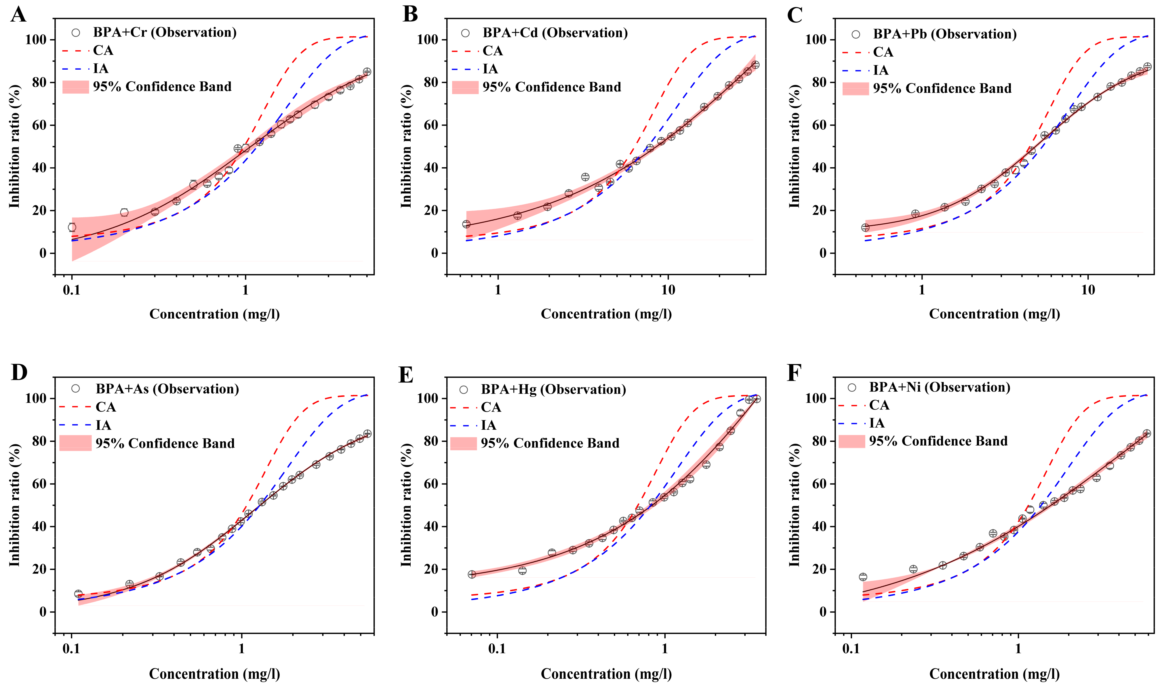 Toxics 10 00255 g003 550