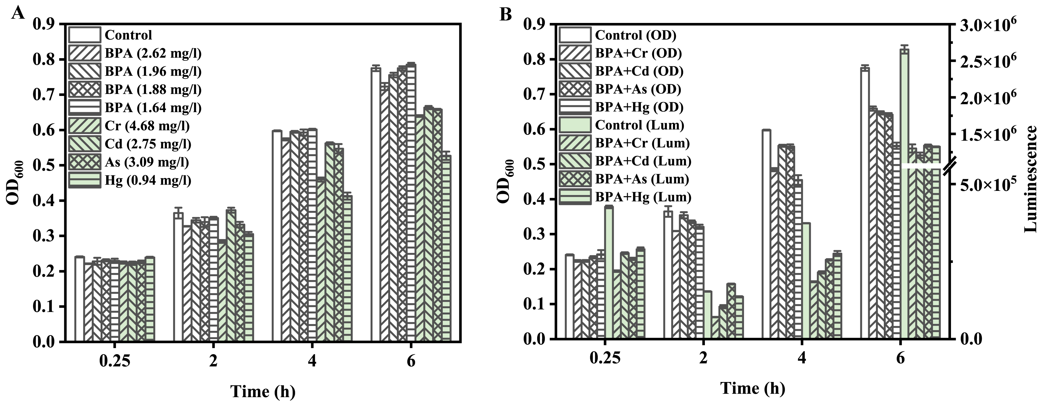 Toxics 10 00255 g005 550
