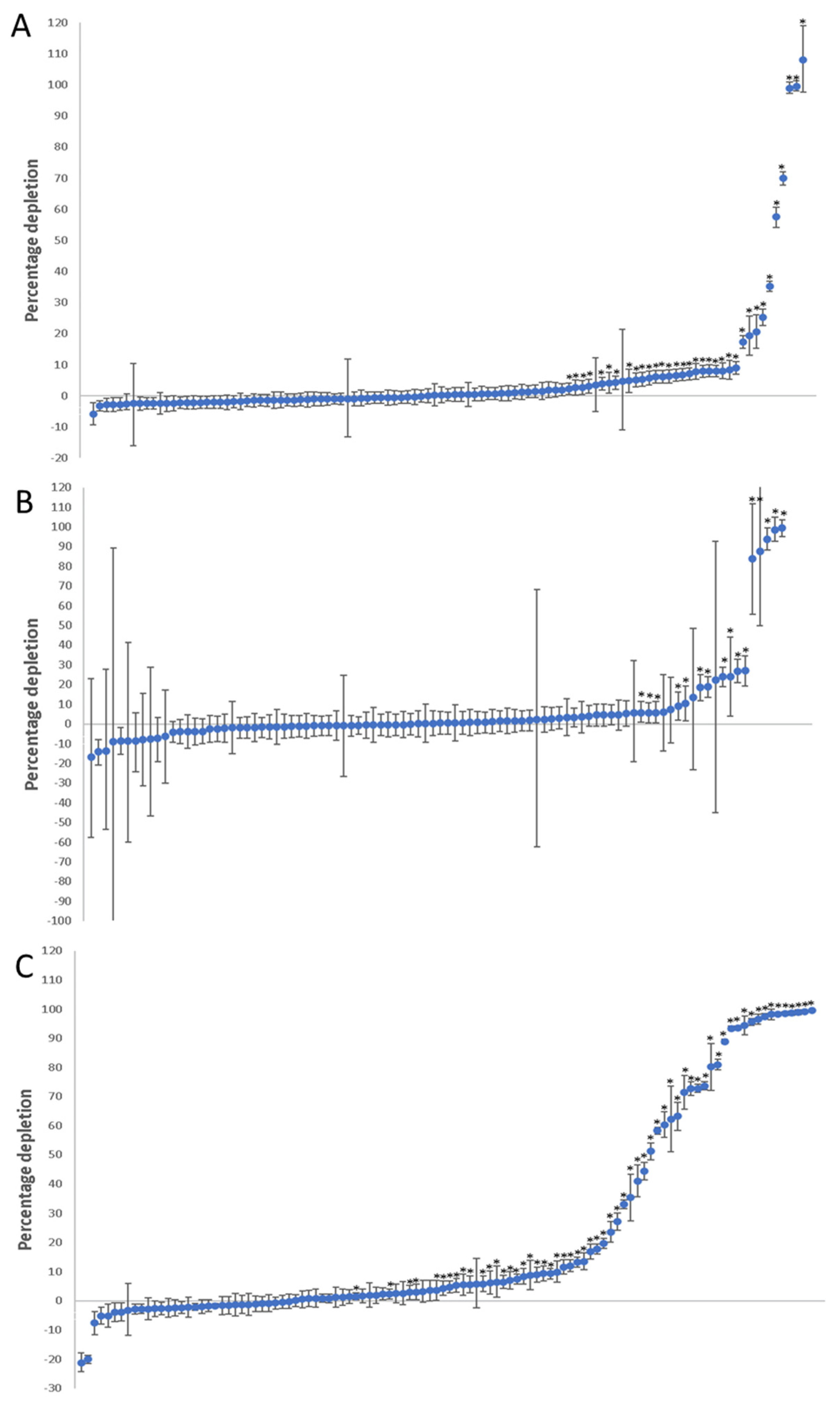 Toxics 10 00257 g005