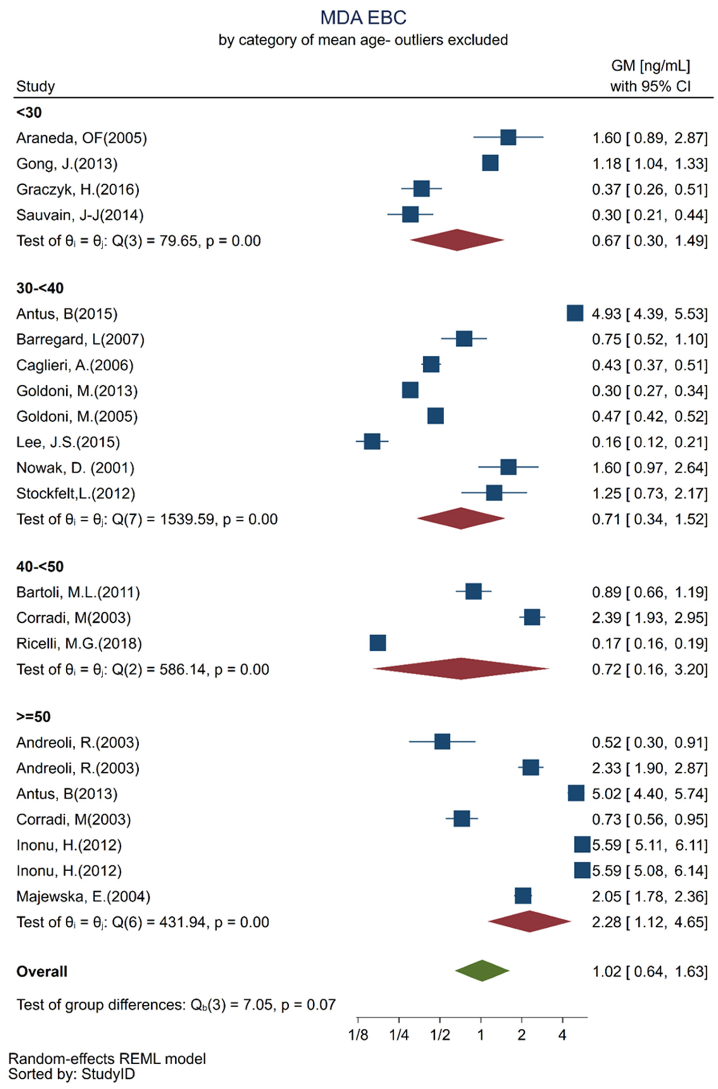 Toxics 10 00258 g003