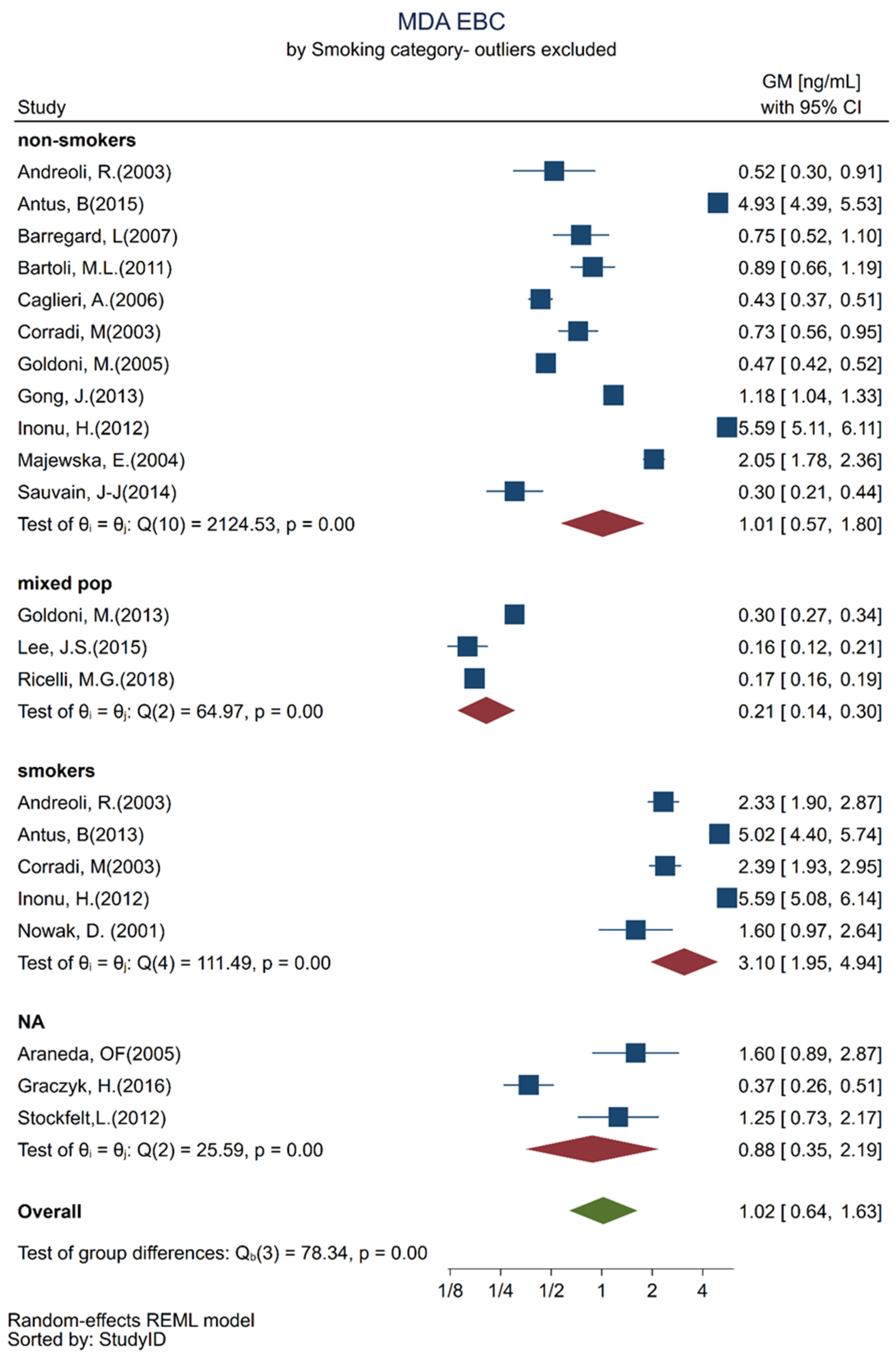 Toxics 10 00258 g004