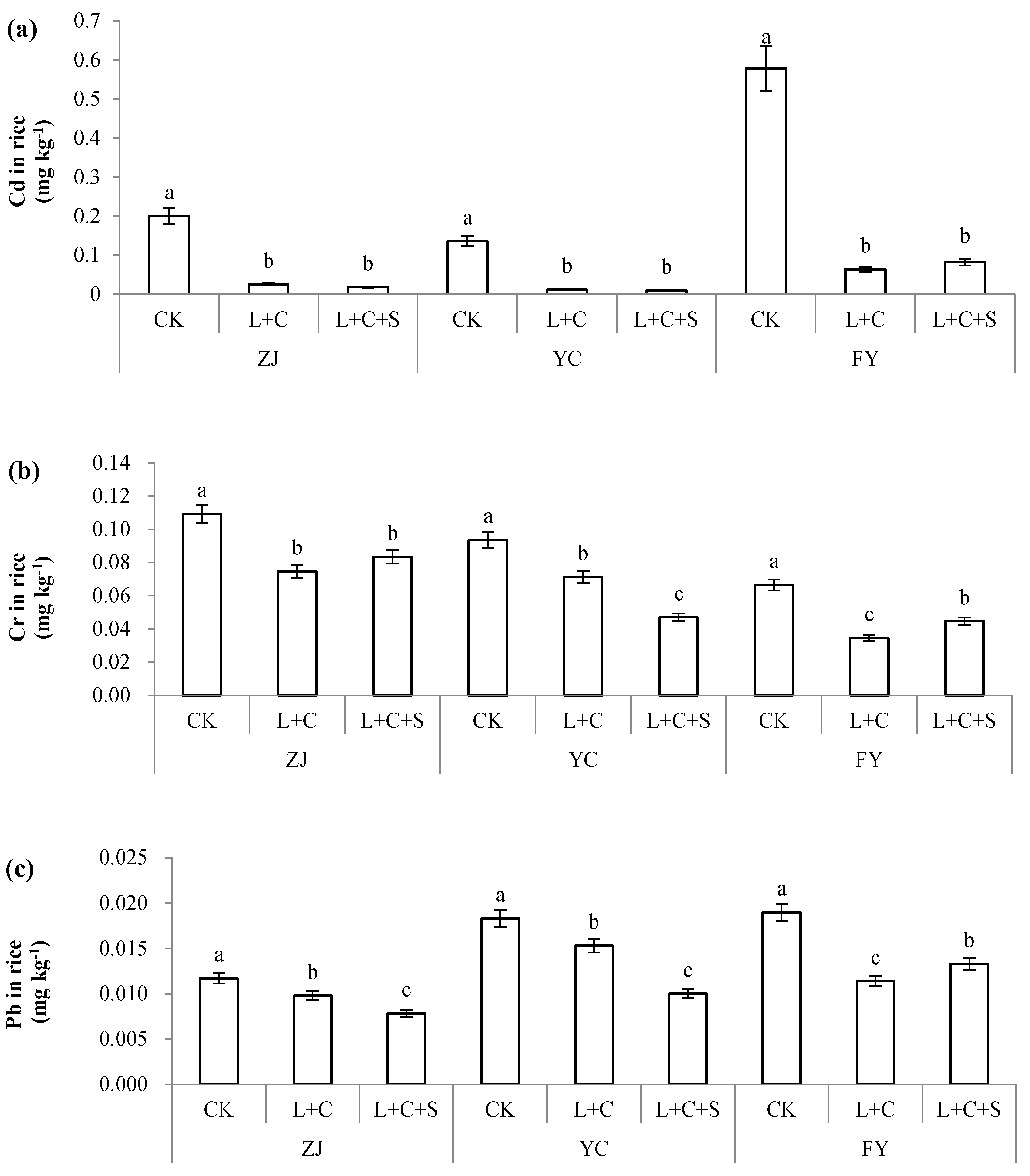 Toxics 10 00259 g001 550