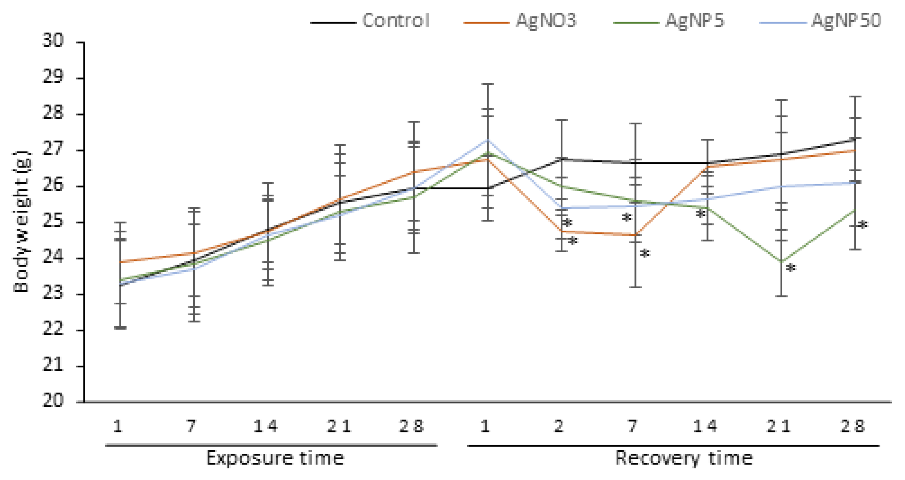 Toxics 10 00260 g002