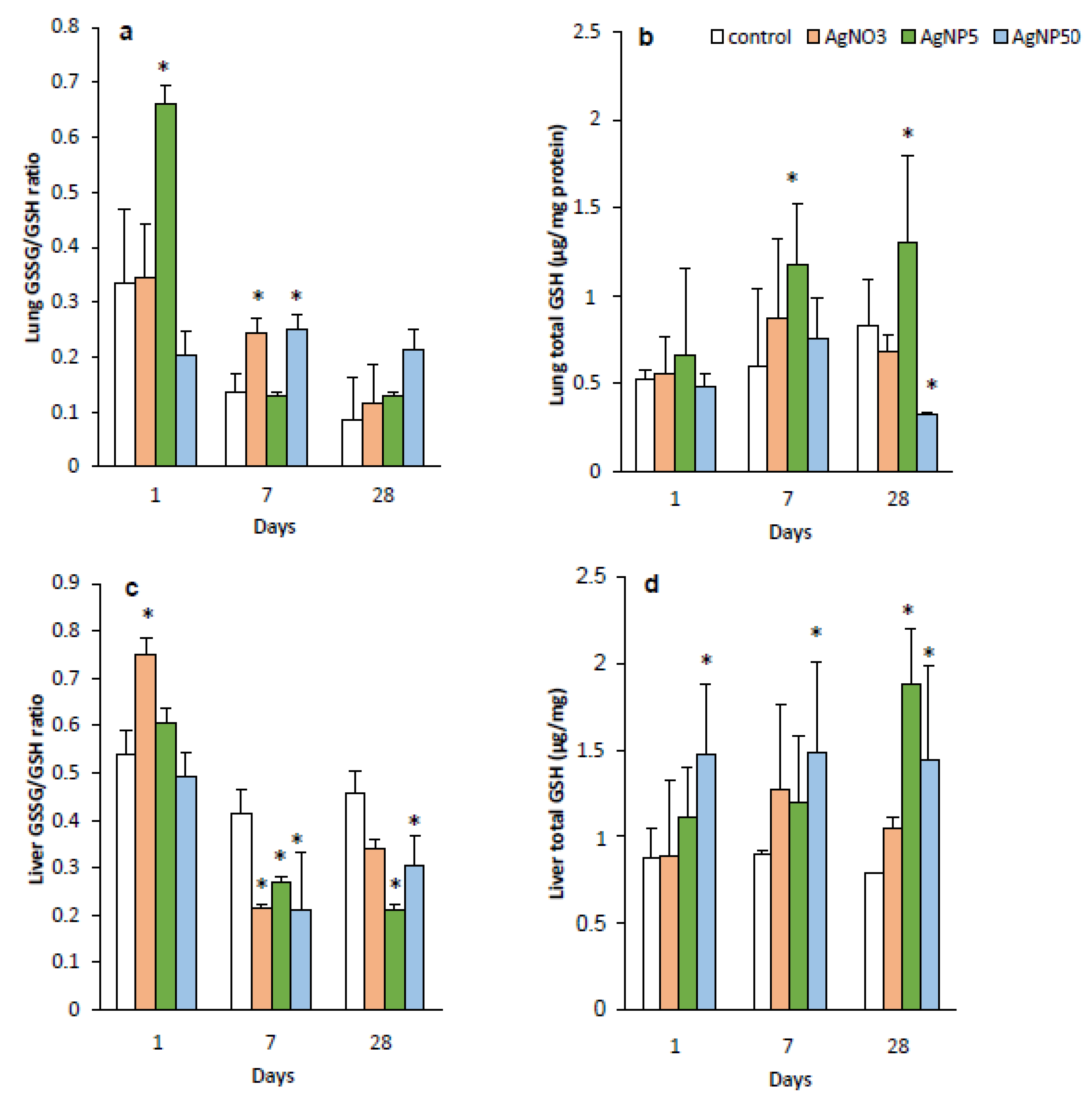 Toxics 10 00260 g006