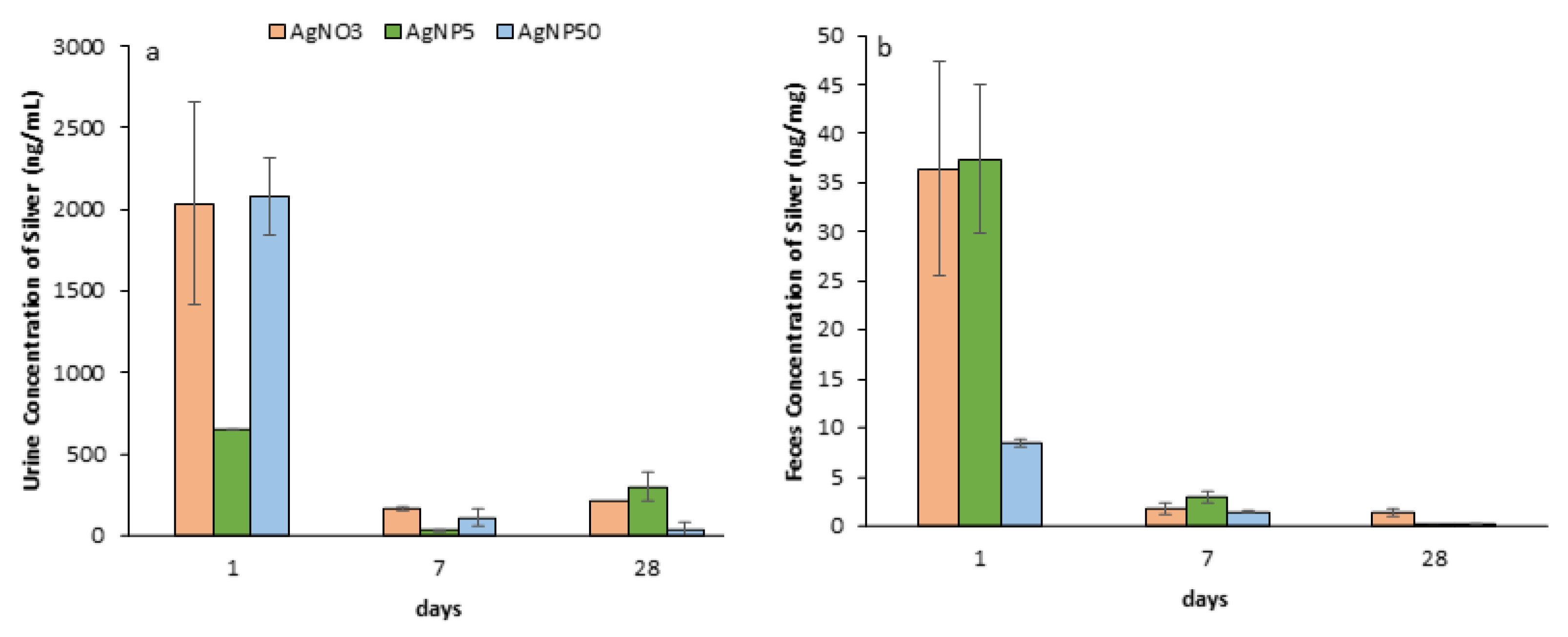 Toxics 10 00260 g008