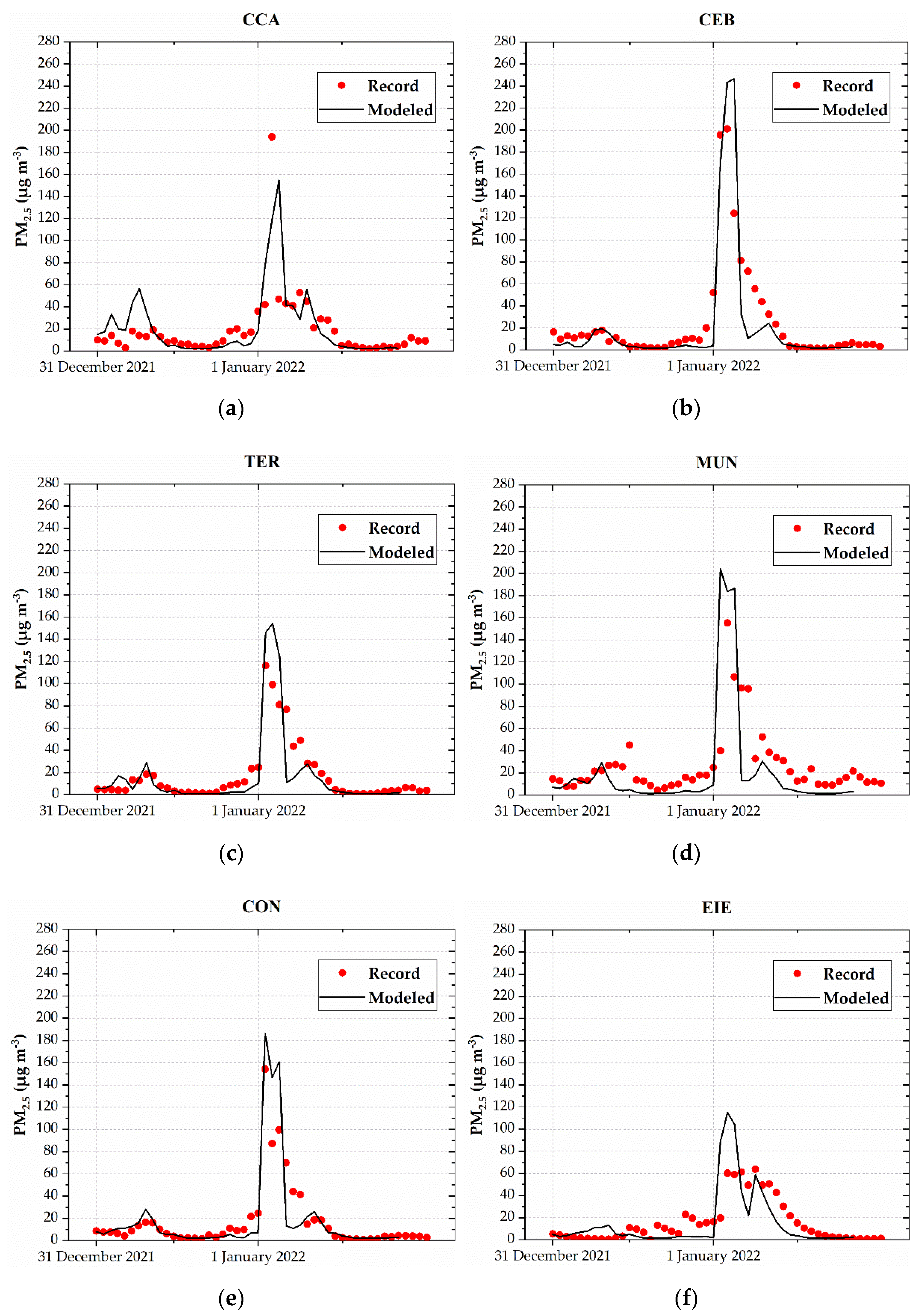 Toxics 10 00264 g005 550