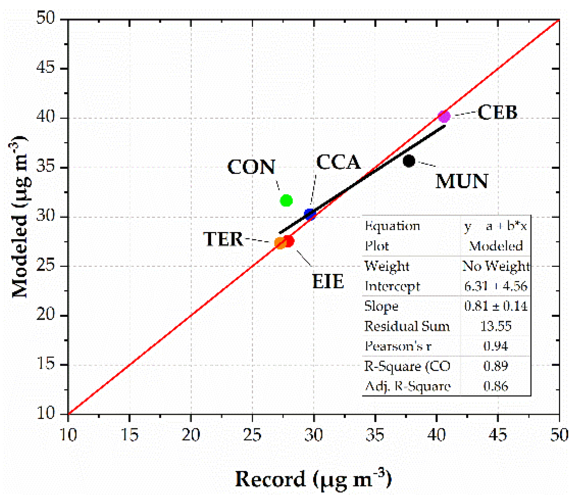Toxics 10 00264 g006 550