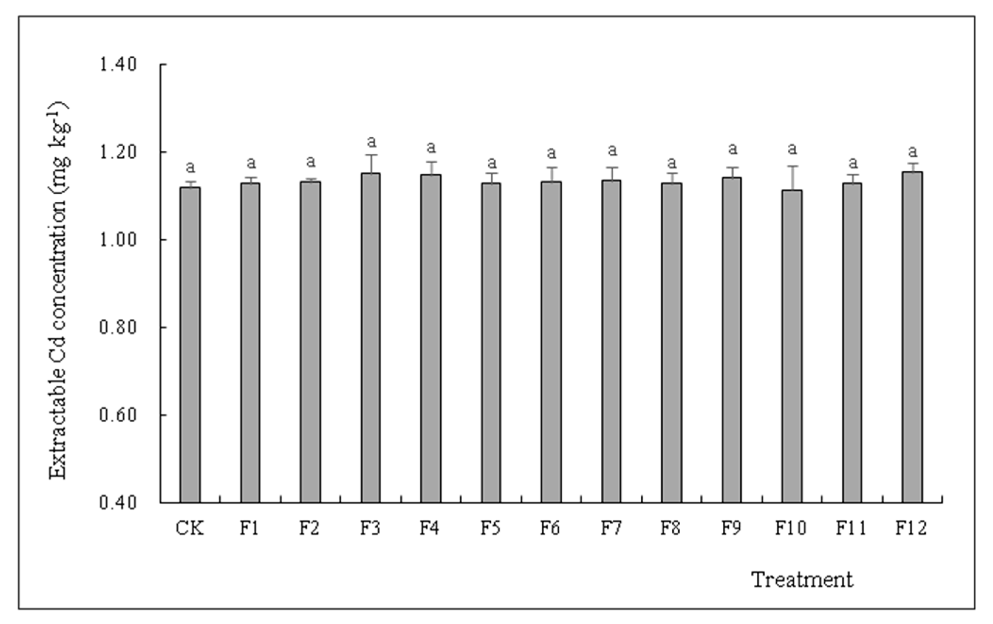 Toxics 10 00266 g002 550