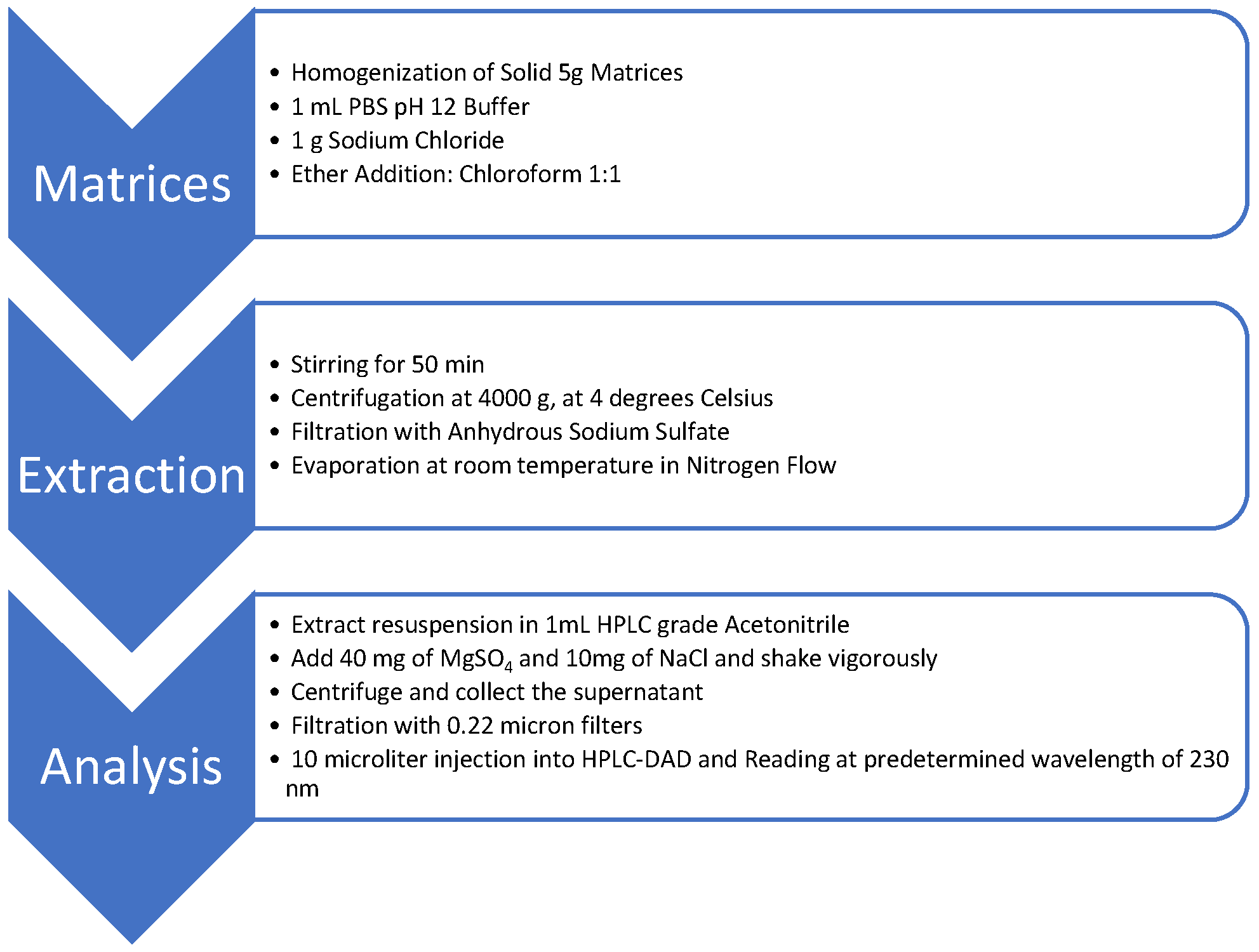 Toxics 10 00269 g001