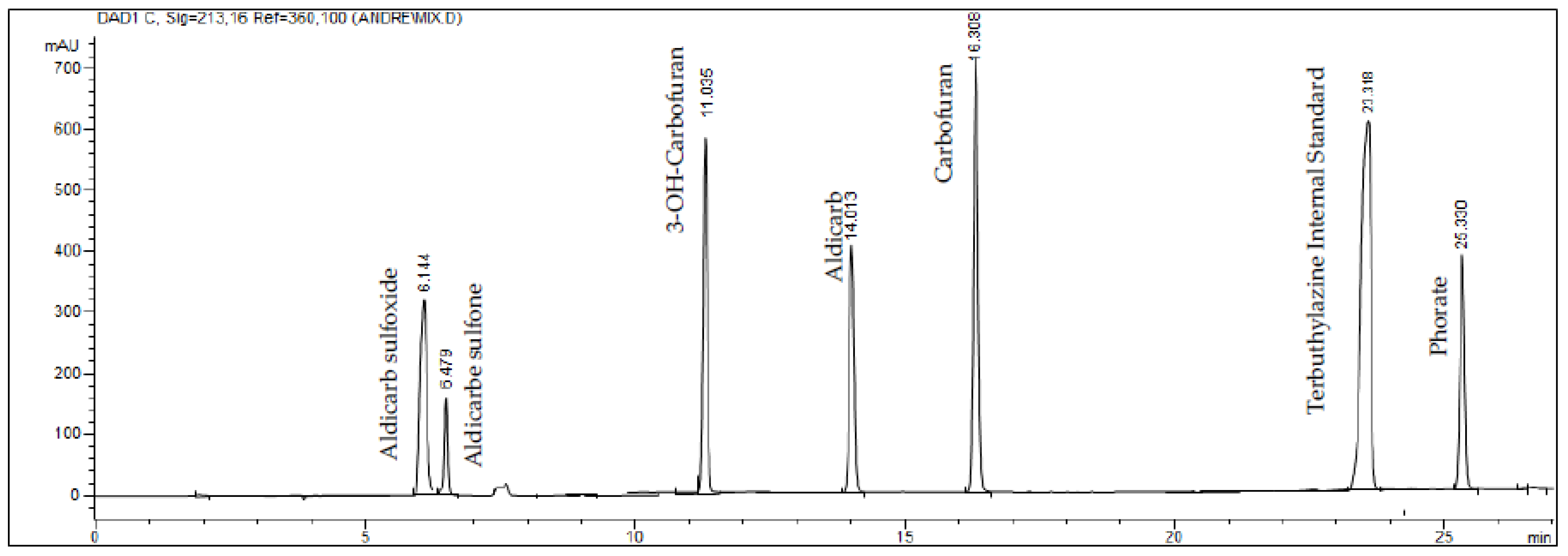 Toxics 10 00269 g002