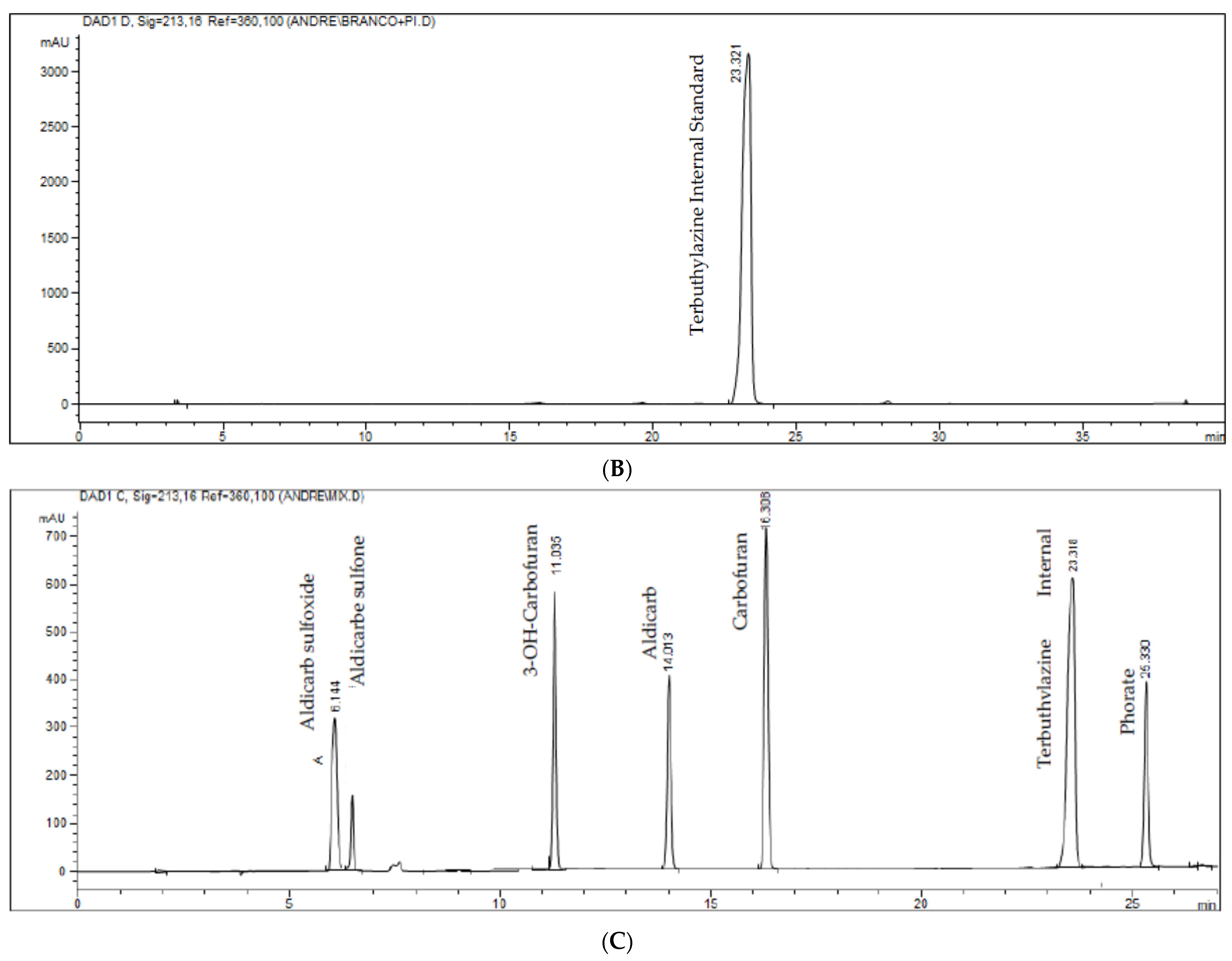 Toxics 10 00269 g003b