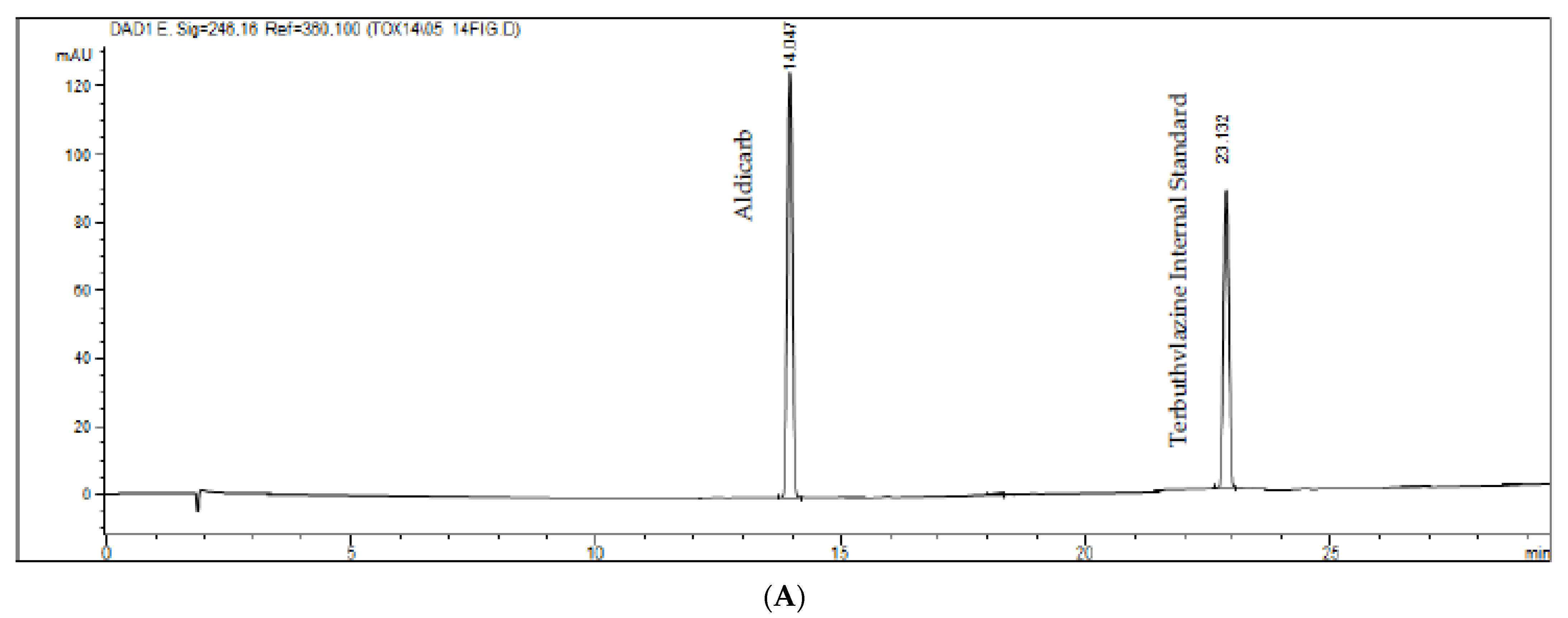 Toxics 10 00269 g004a