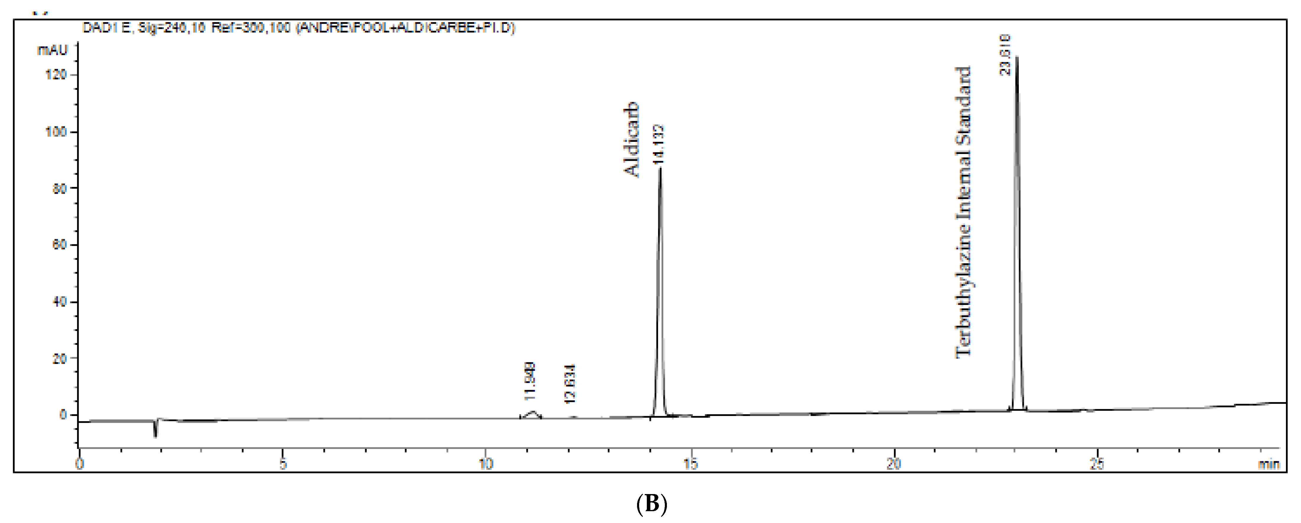Toxics 10 00269 g004b