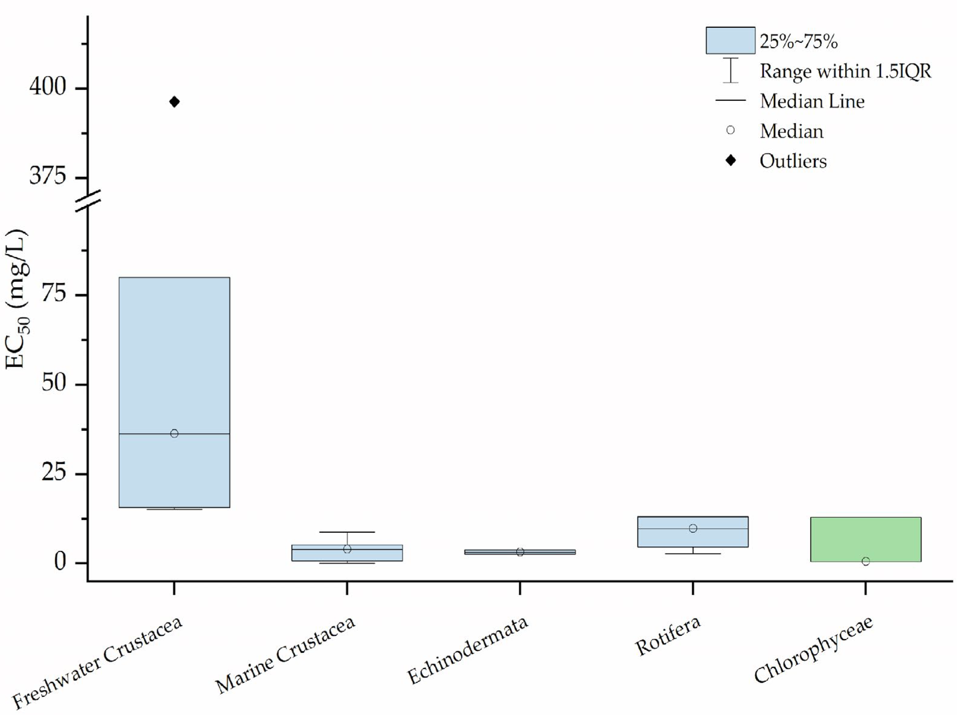 Toxics 10 00270 g003 550