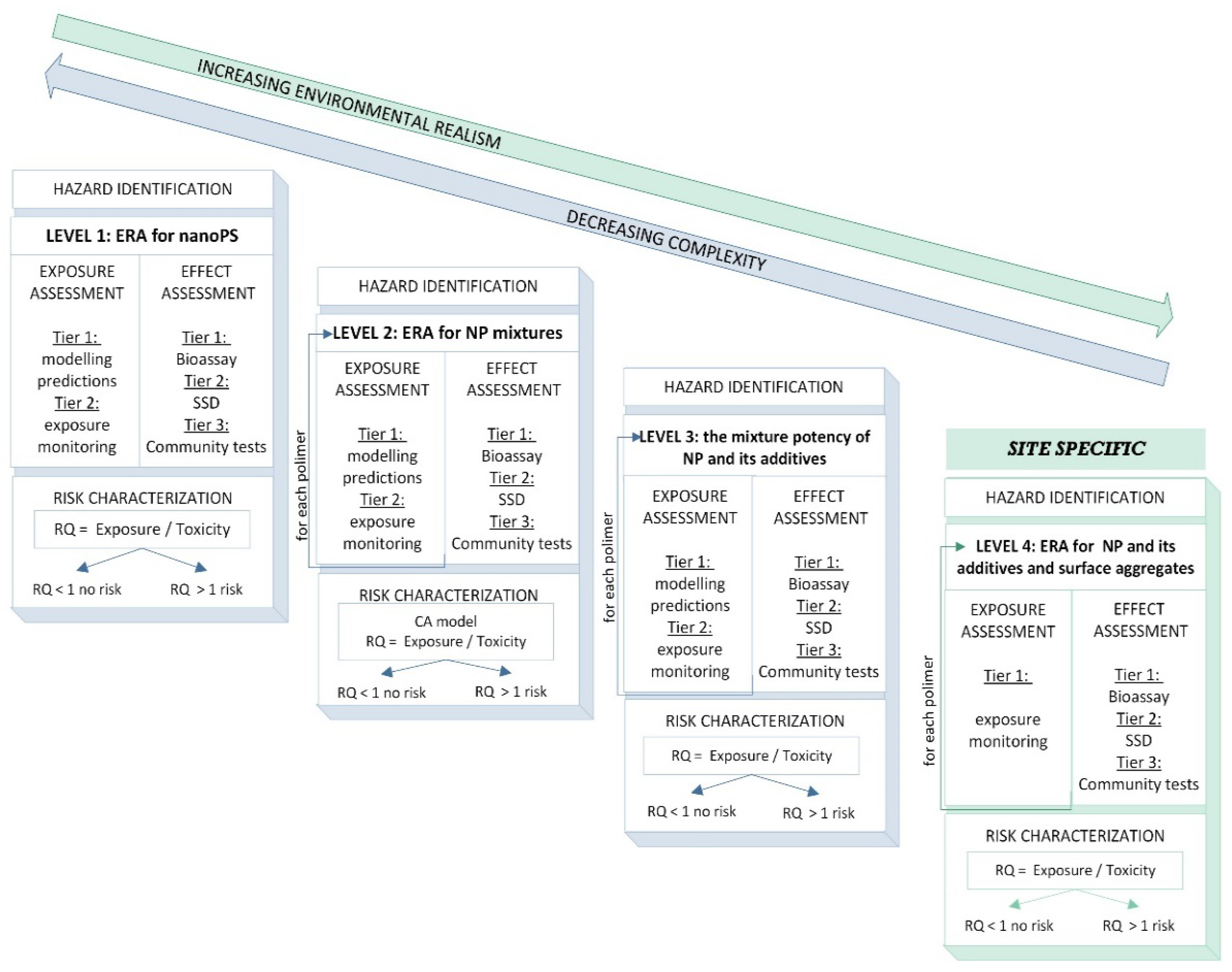 Toxics 10 00270 g004 550