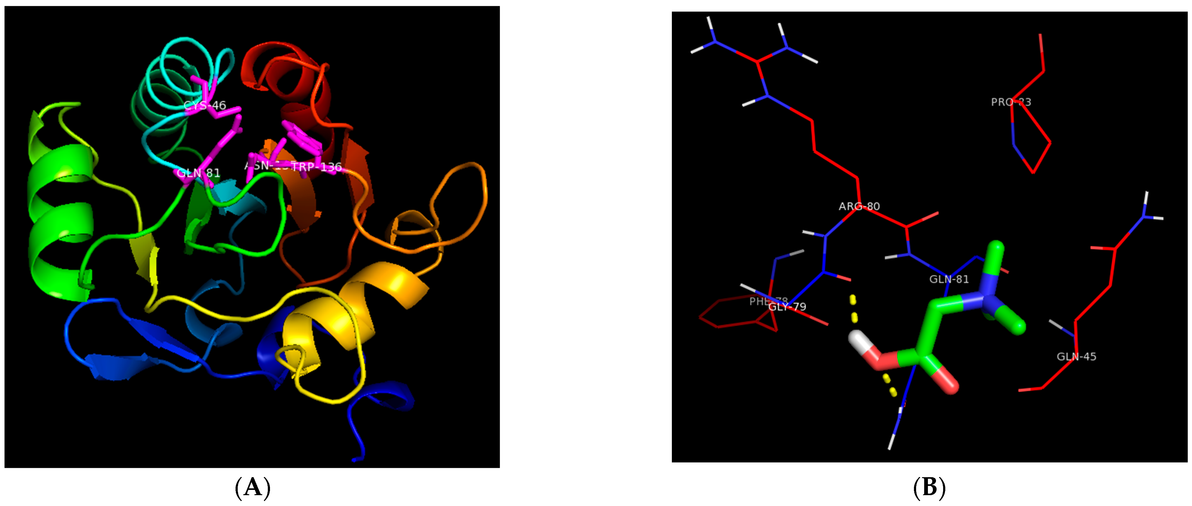 Toxics 10 00271 g005