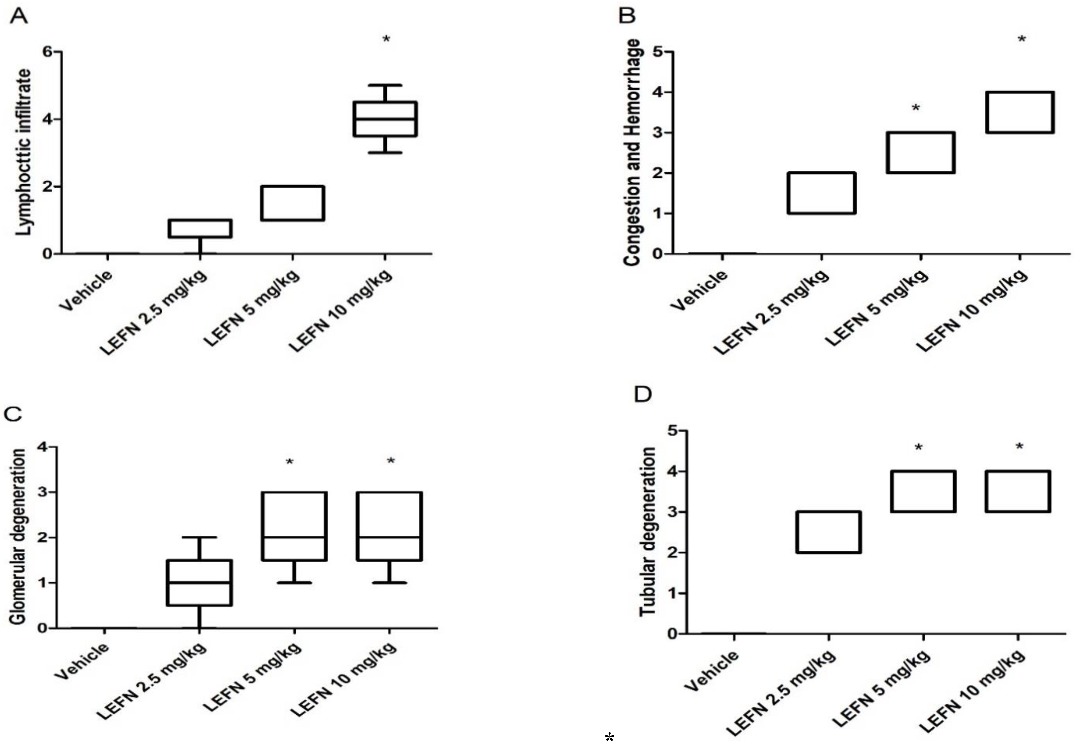Toxics 10 00274 g005 550