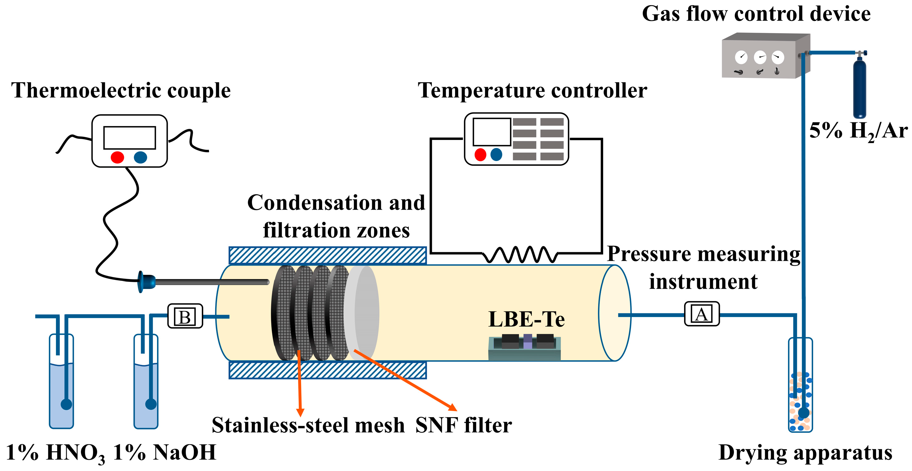 Toxics 10 00275 g001