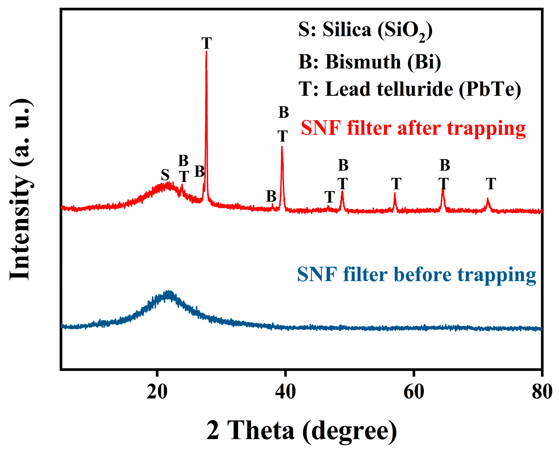 Toxics 10 00275 g002