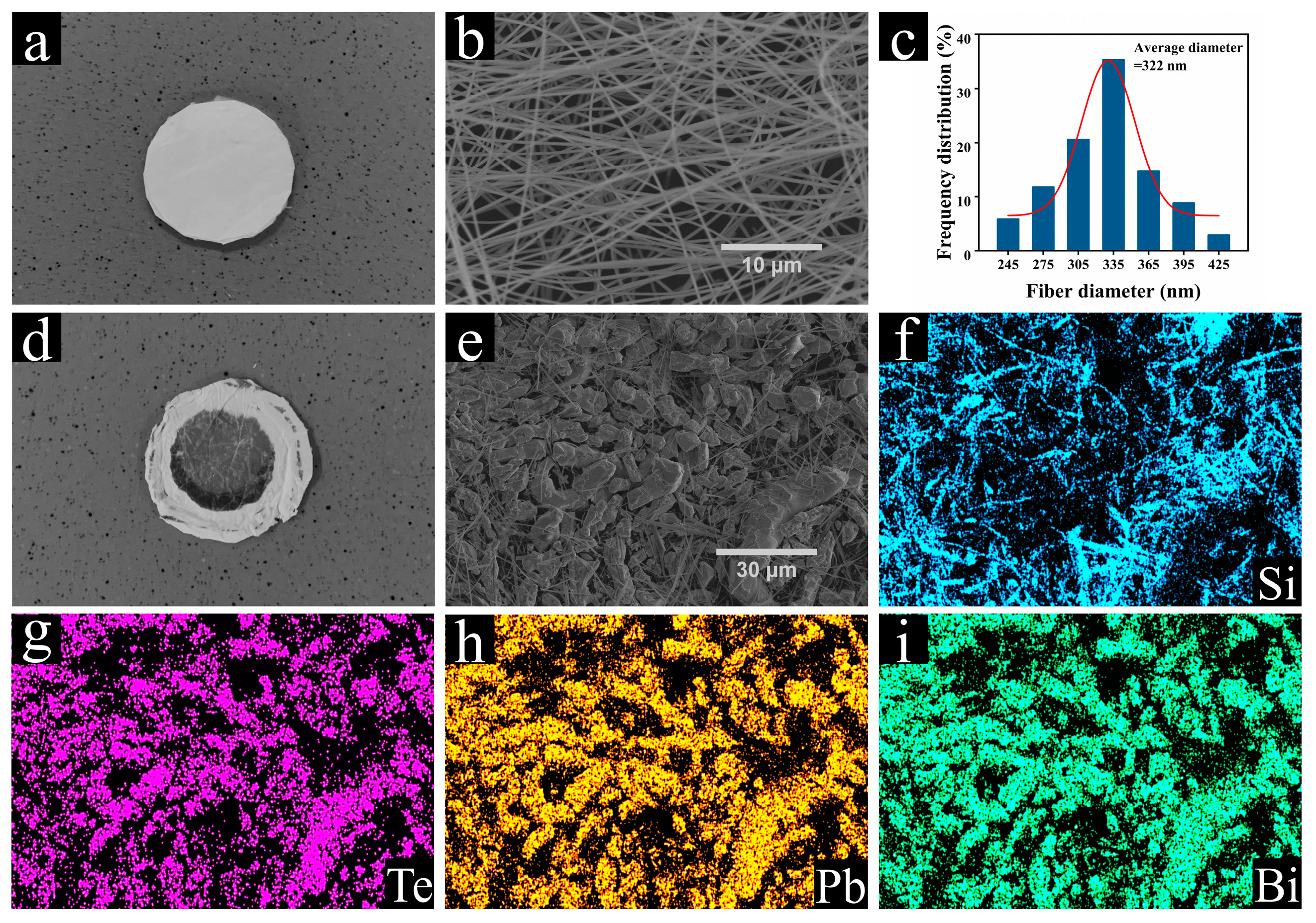 Toxics 10 00275 g003