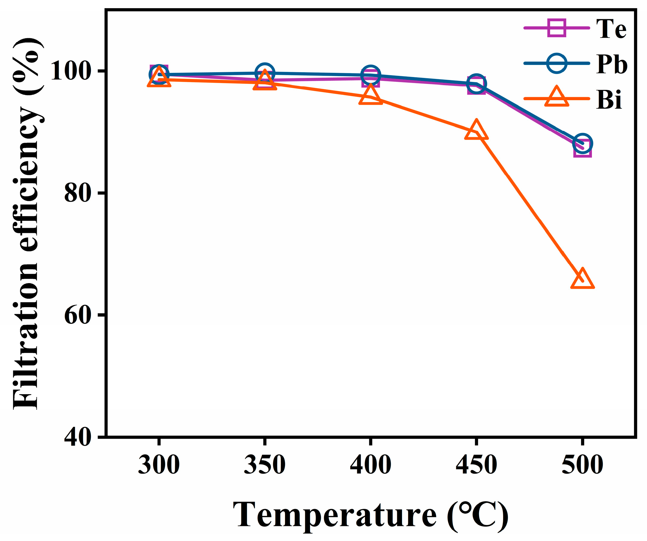 Toxics 10 00275 g005