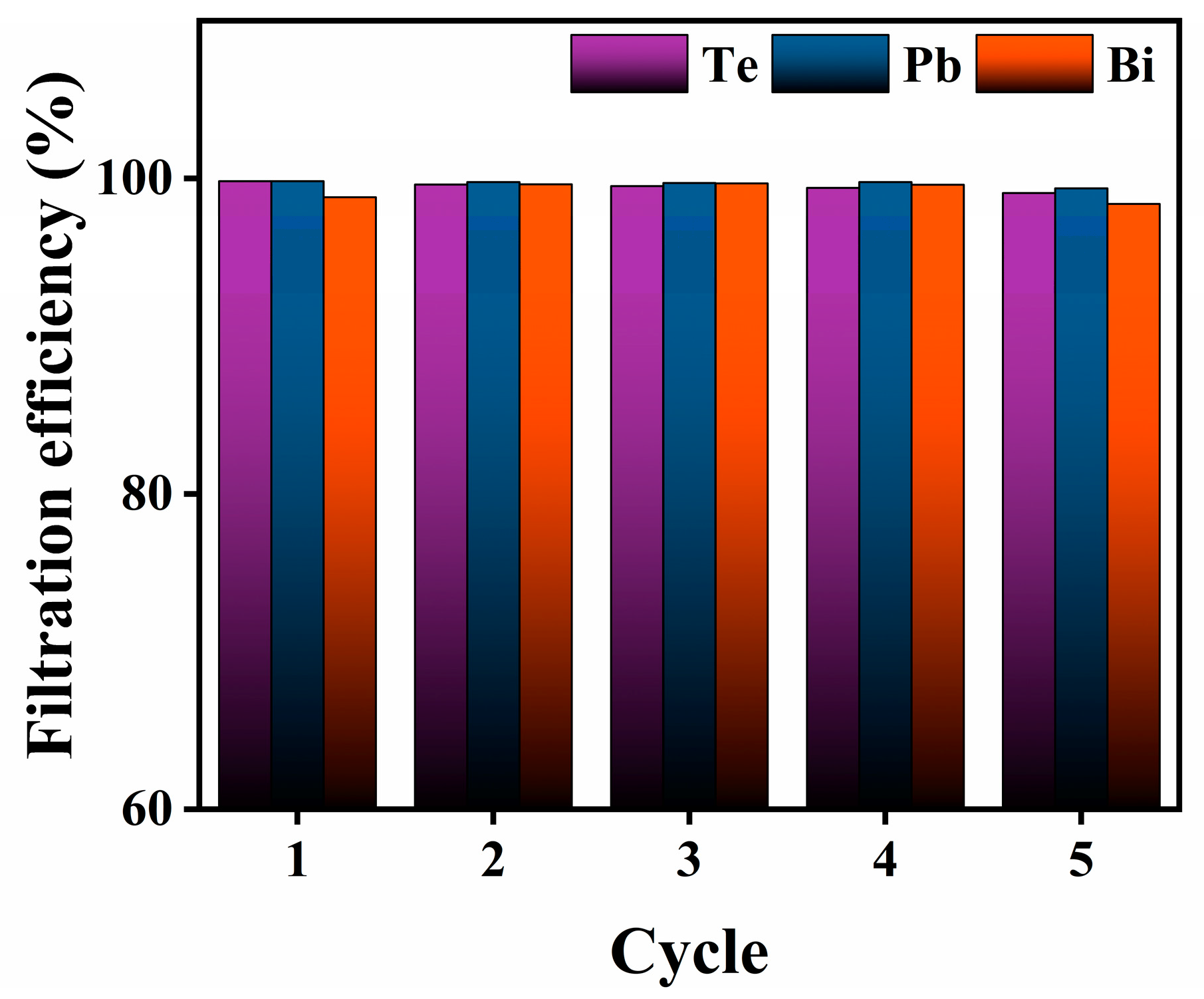 Toxics 10 00275 g008