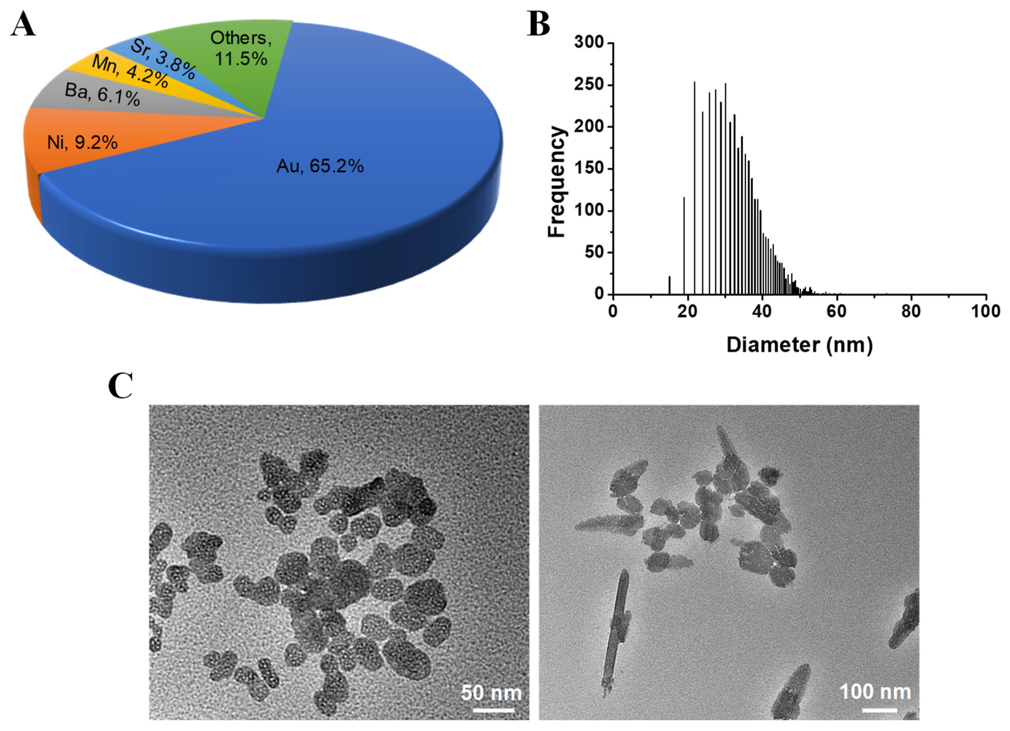 Toxics 10 00276 g001 550