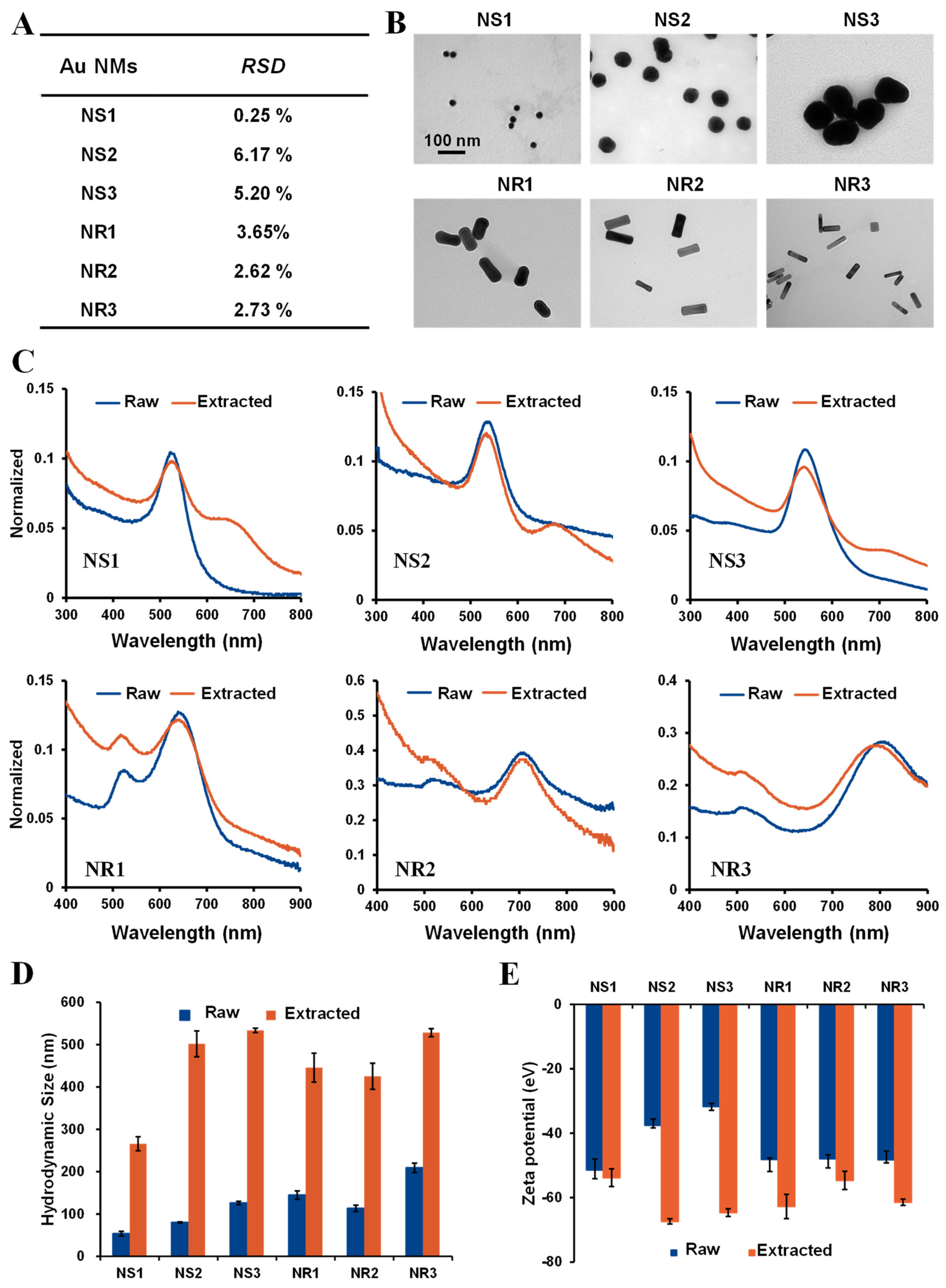 Toxics 10 00276 g003 550