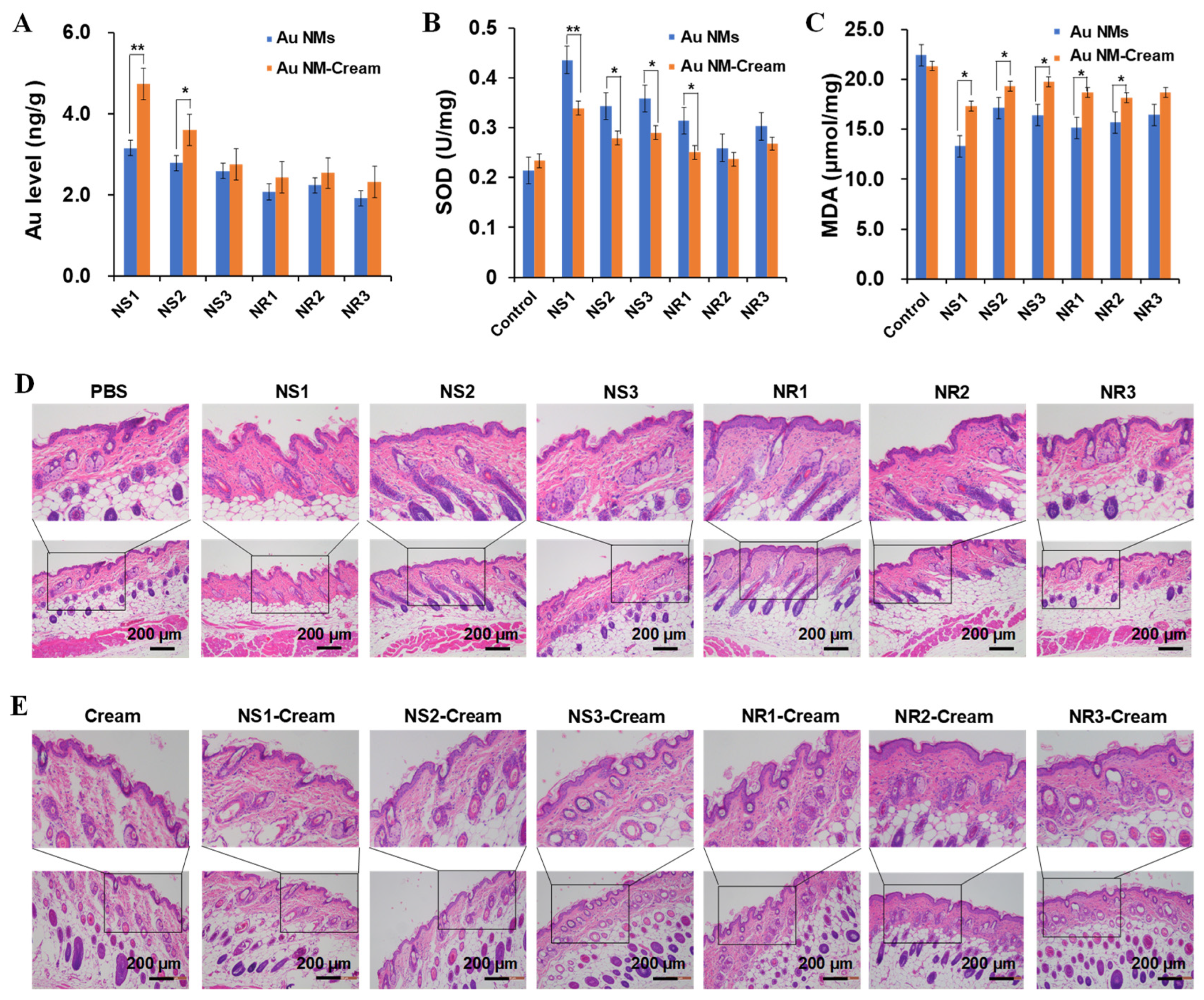 Toxics 10 00276 g006 550