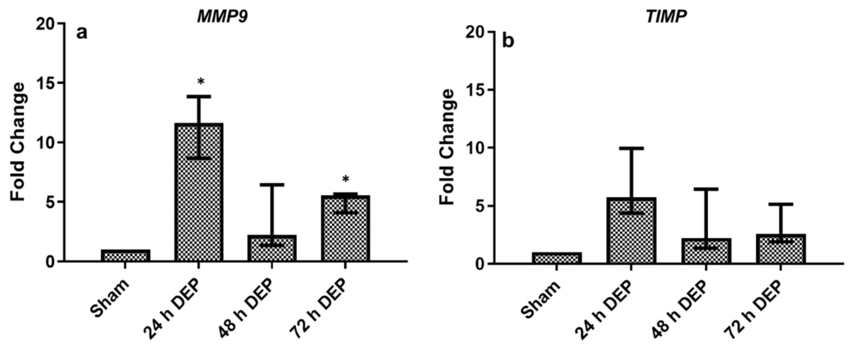 Toxics 10 00277 g006