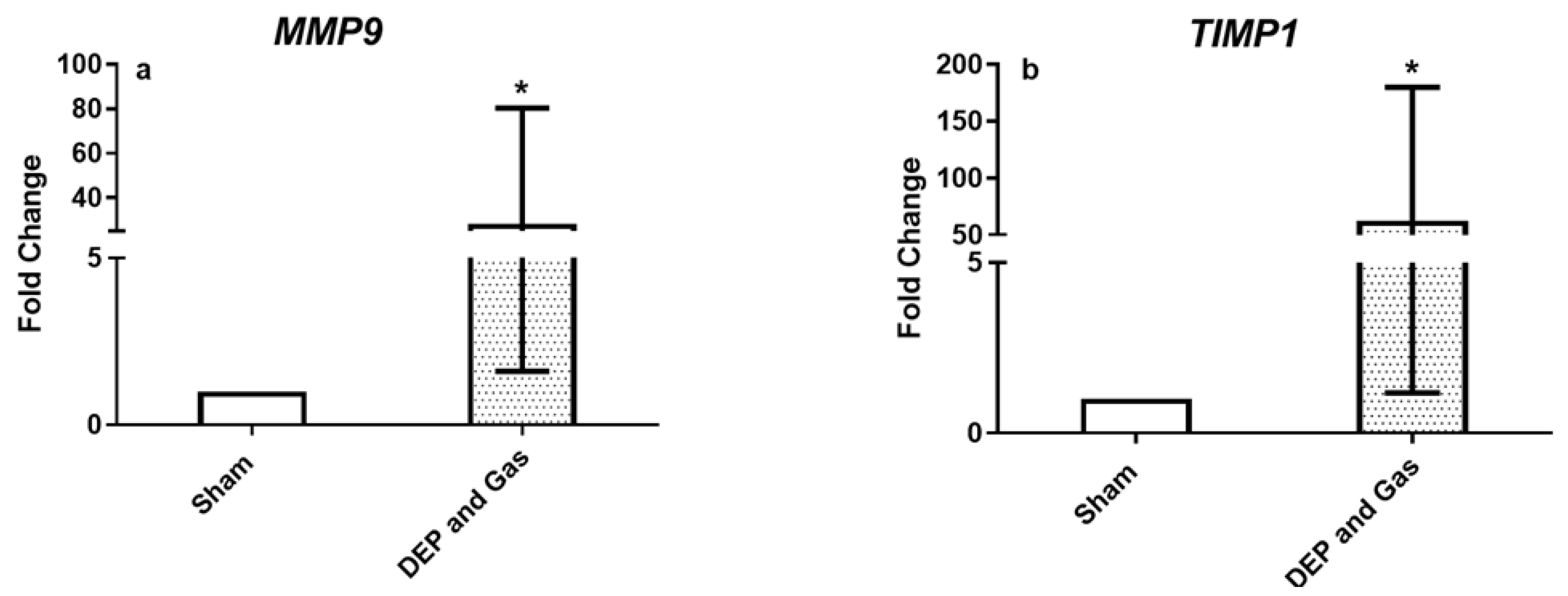 Toxics 10 00277 g008