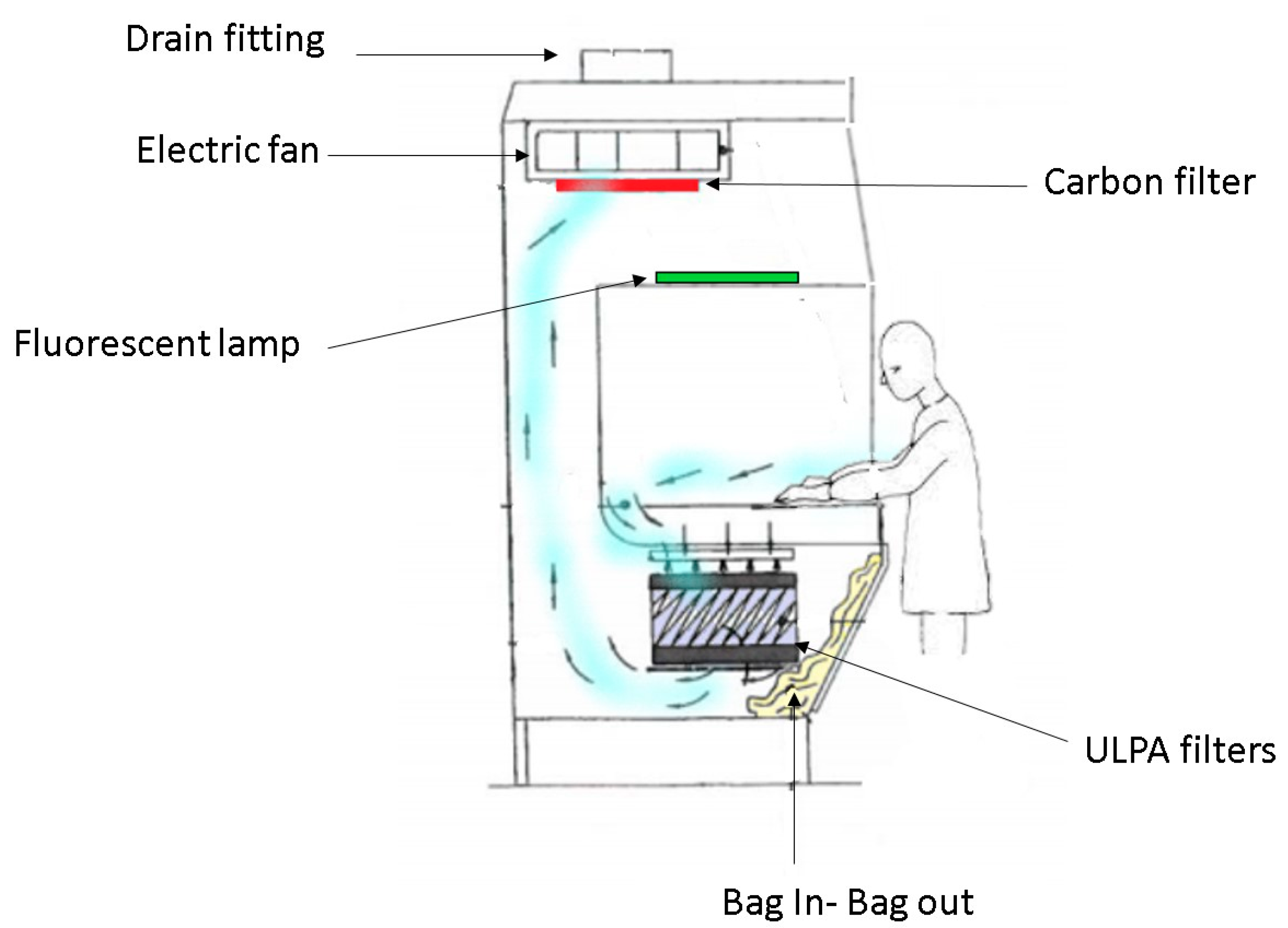 Air on sale purifier asbestos
