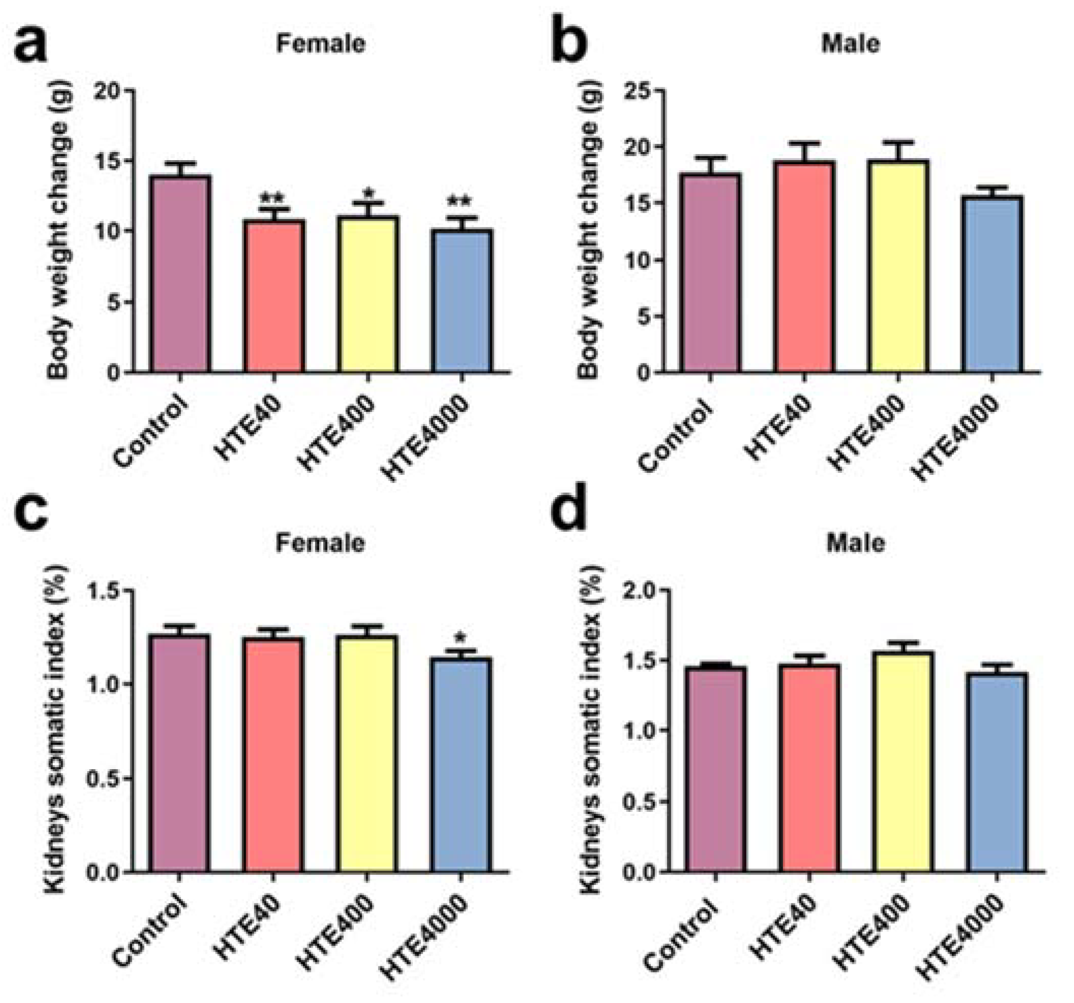 Toxics 10 00286 g001 550