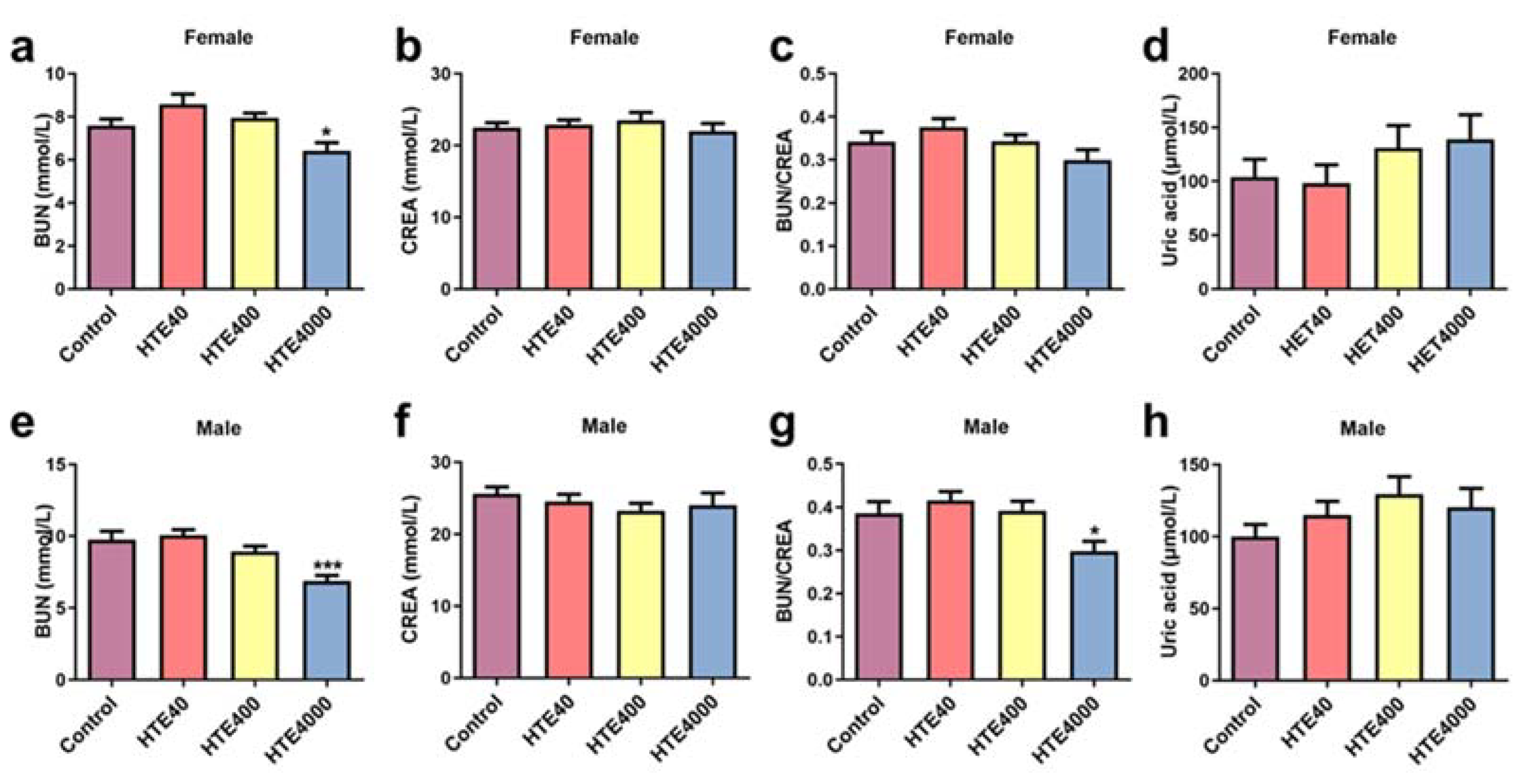 Toxics 10 00286 g002 550