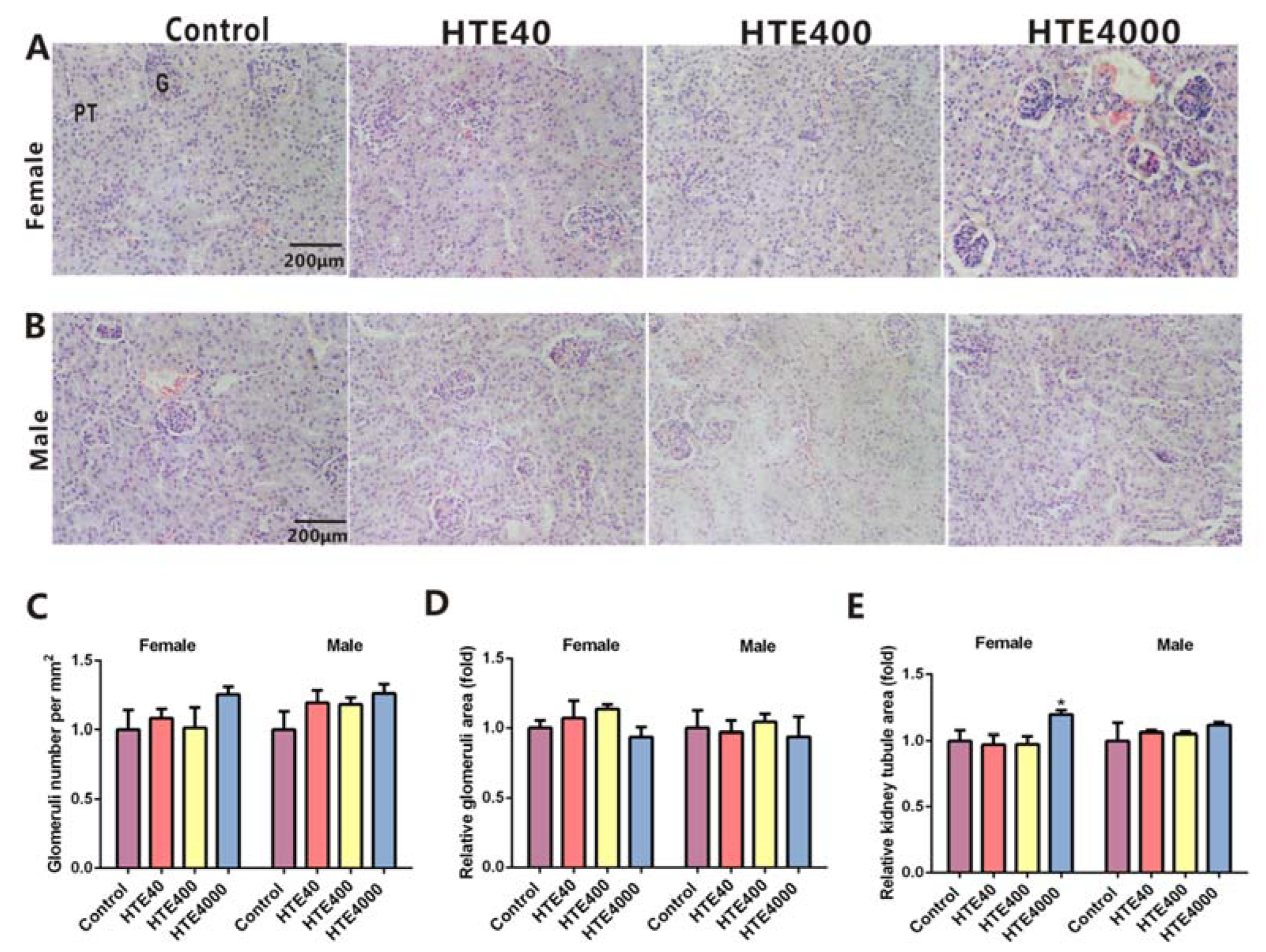Toxics 10 00286 g003 550