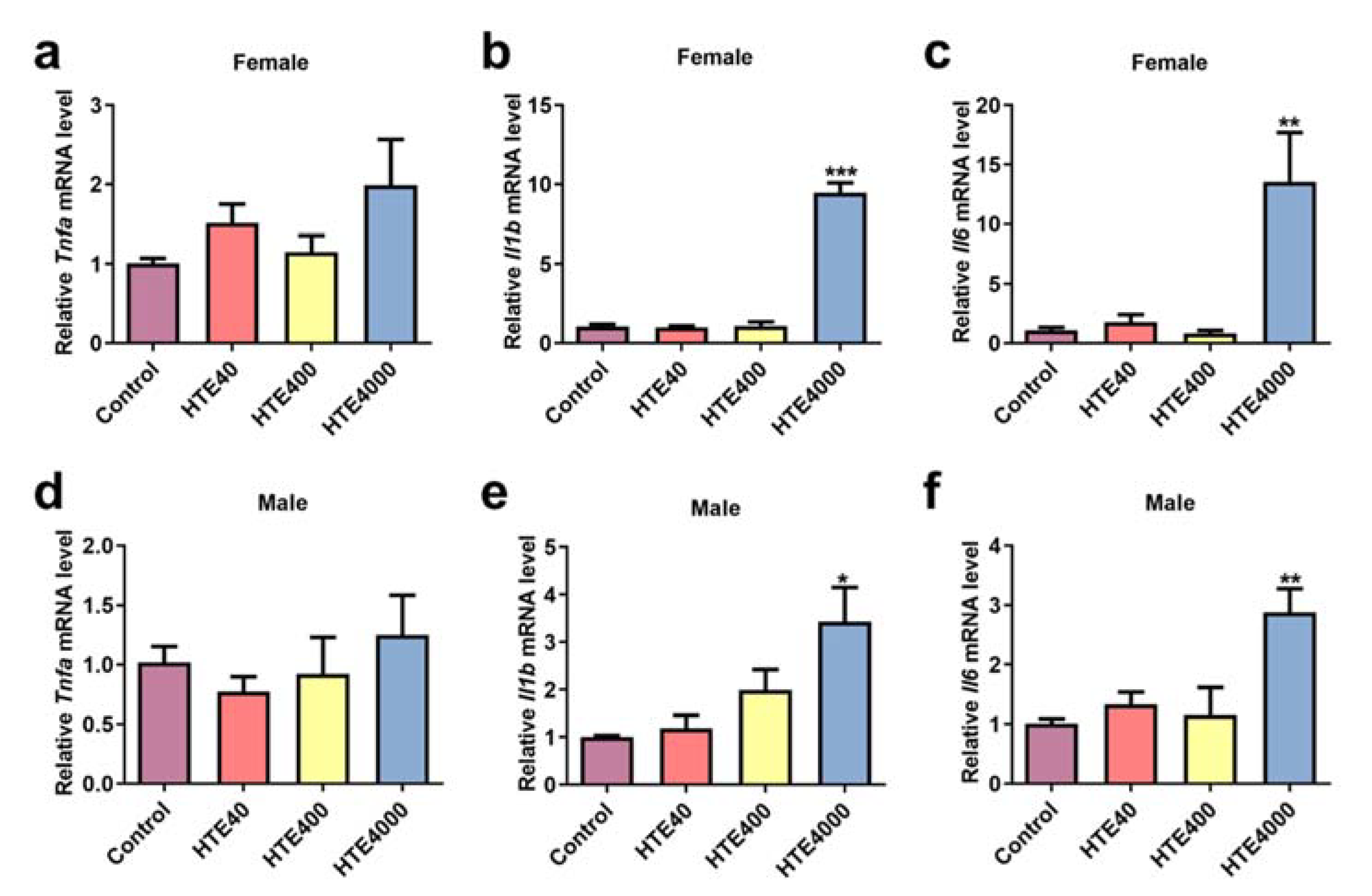 Toxics 10 00286 g004 550