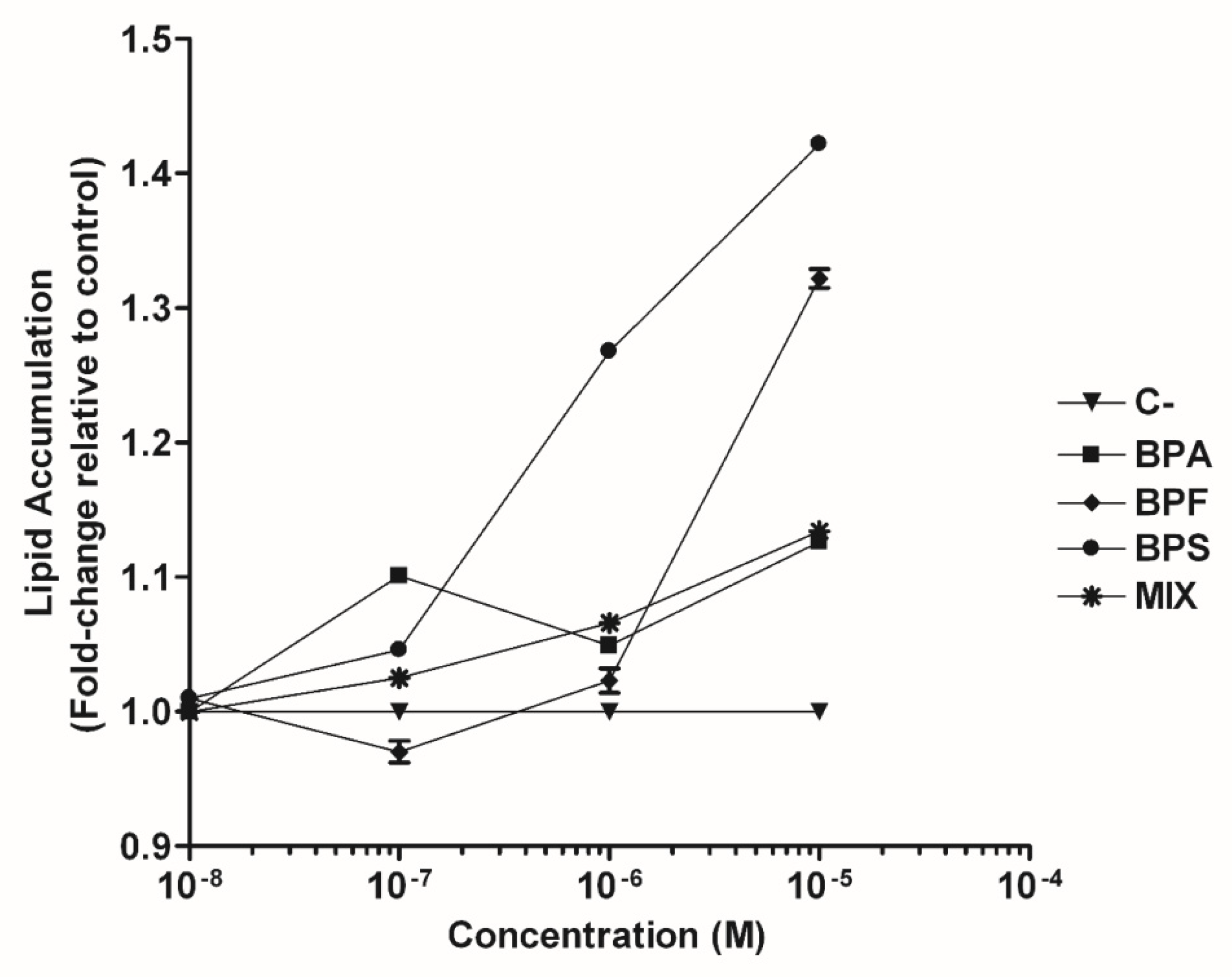 Toxics 10 00287 g001 550