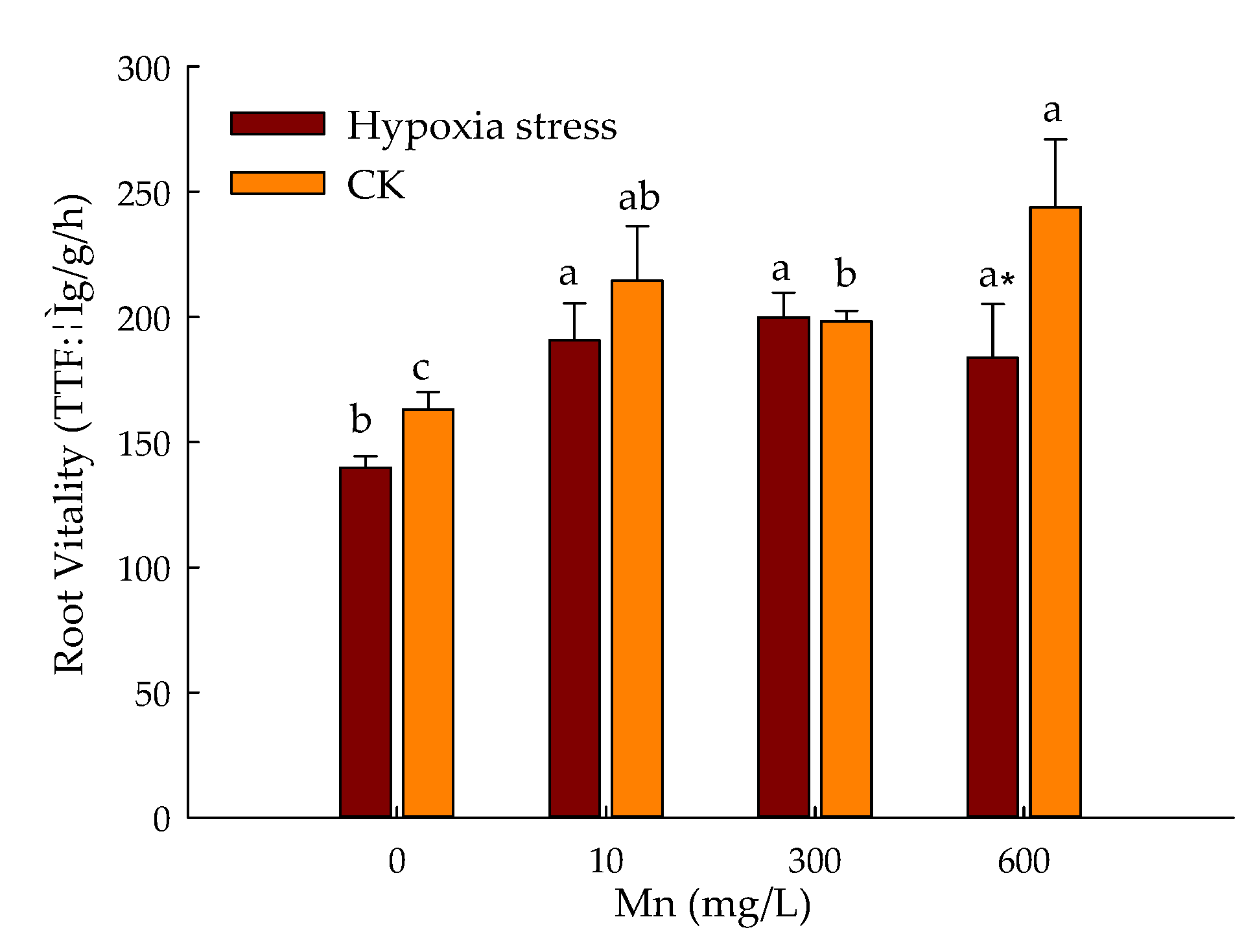 Toxics 10 00290 g002