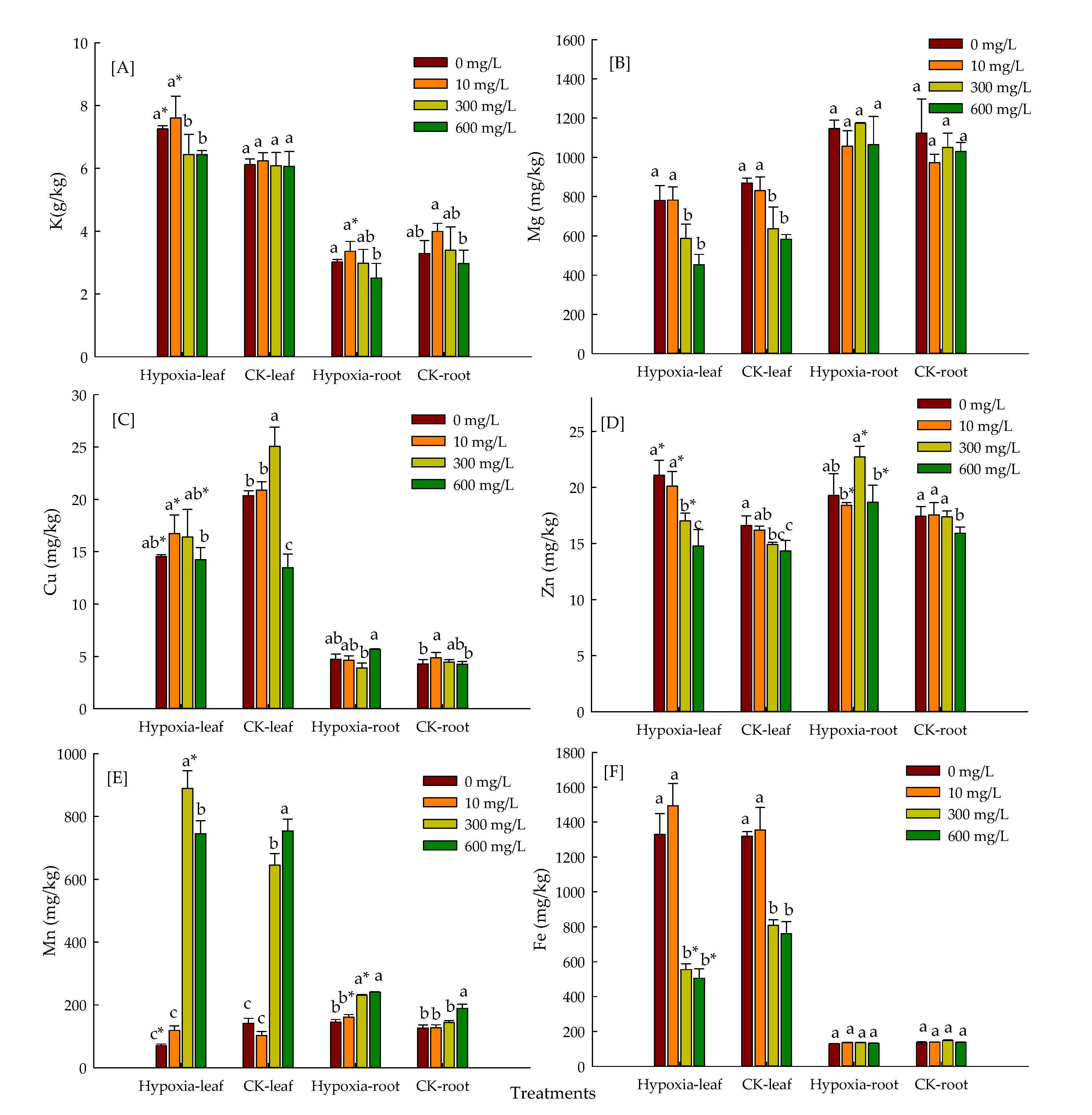 Toxics 10 00290 g004