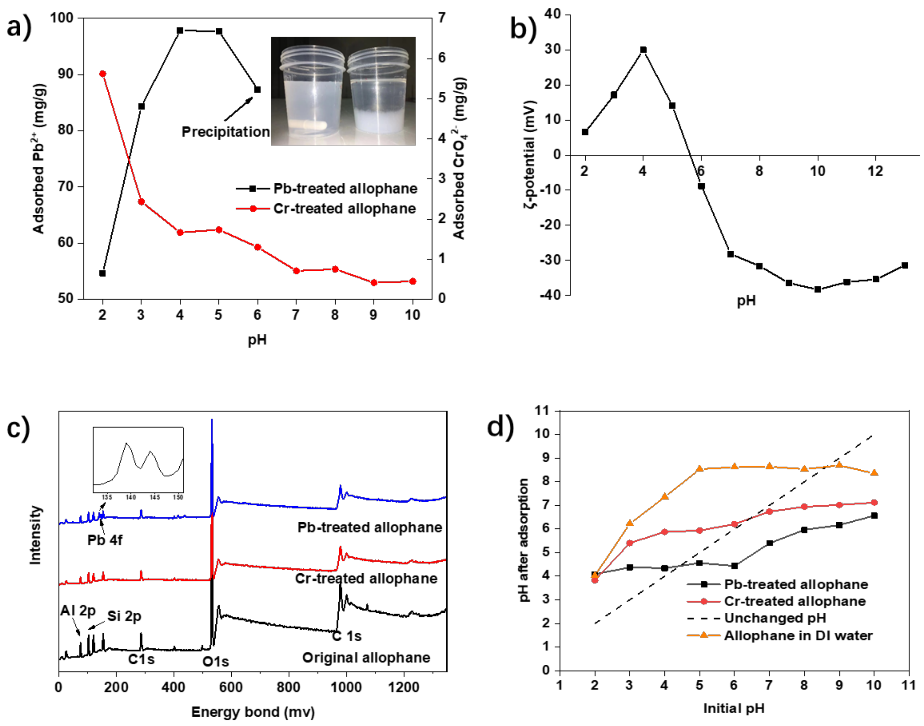 Toxics 10 00291 g005 550