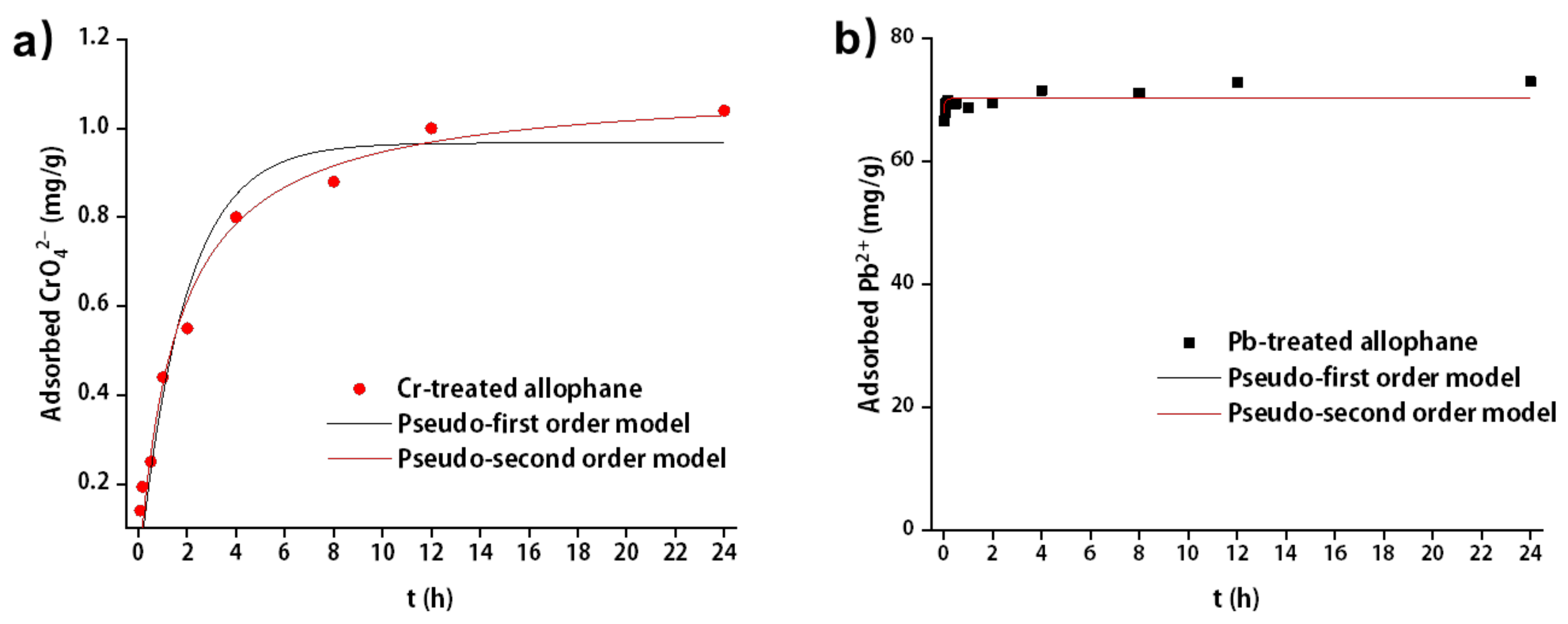 Toxics 10 00291 g007 550