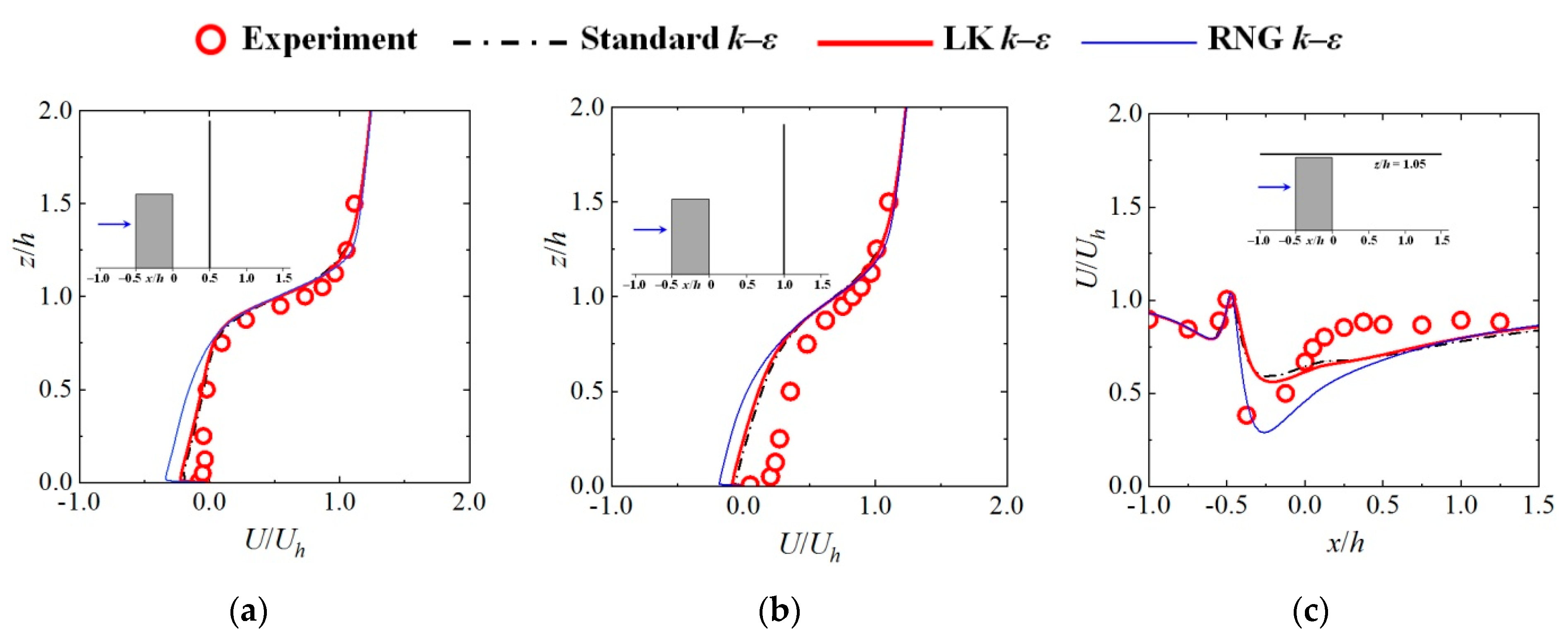 Toxics 10 00294 g001a