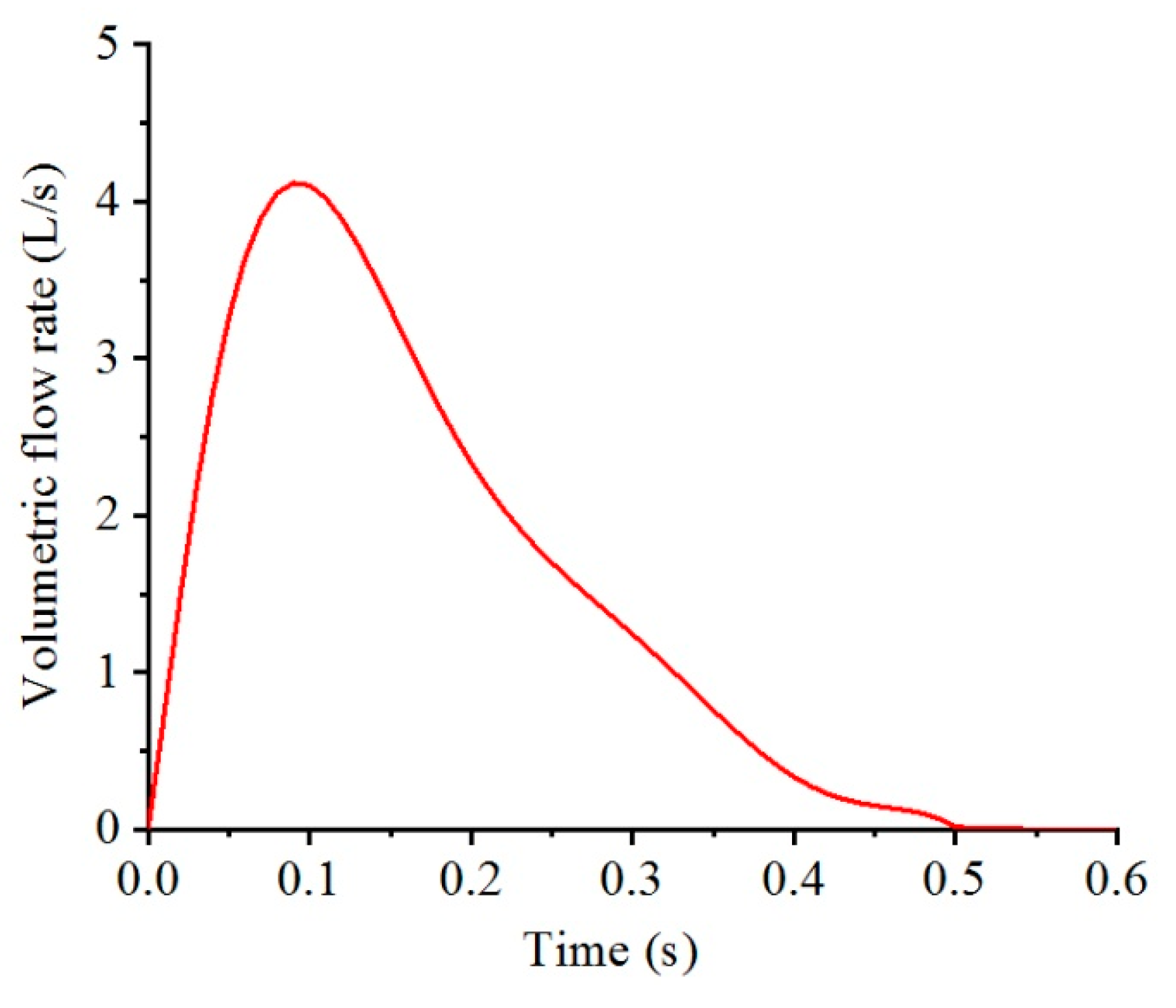 Toxics 10 00294 g003